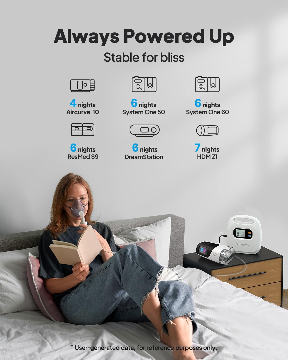 BLUETTI CPAP Battery Backup X30 297Wh Power Supply with Comprehensive Cable Set for ResMed S9, AirSense 10, AirSense 11, AirMini, AirCurve 10, ldeal for Camping & Hurricane Preparedness