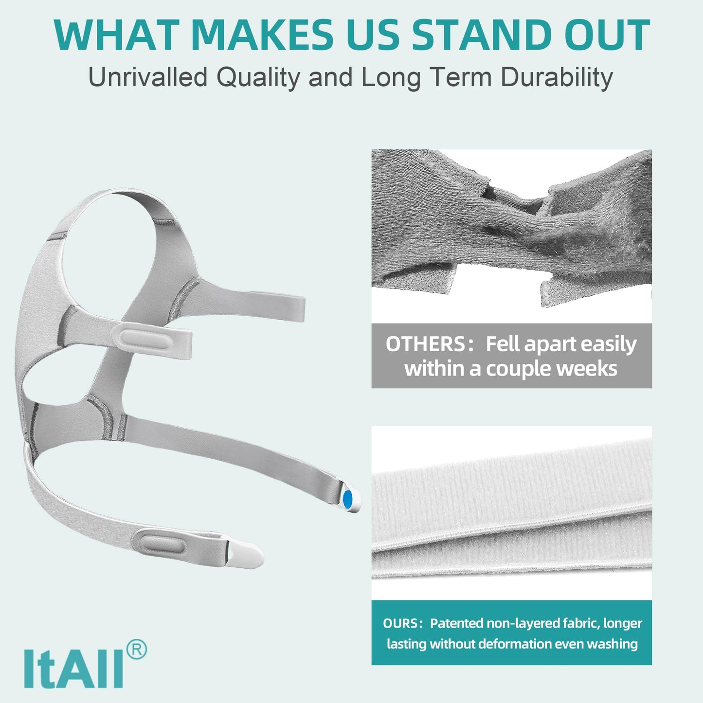 Replacement Headgear & Swivel Elbow Connector for Airfit F20 with Clips，Soft Material & Comfortable Fit, ItAll Supplies