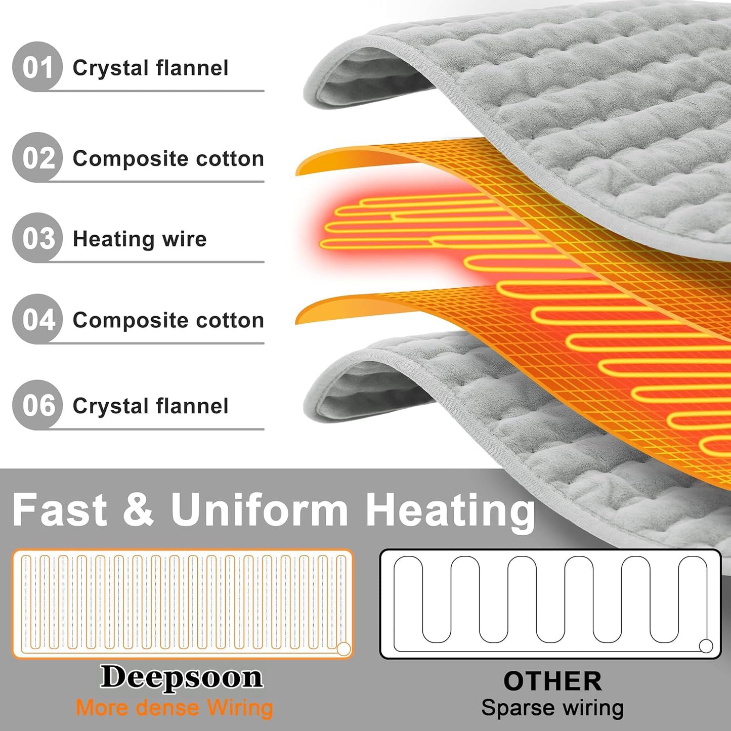Heating Pad,Electric Heating Pads for Back,Neck,Abdomen,Moist Heating Pad for Shoulder,Knee,Arms,Legs,Dry/Moist Heat & Auto Shut Off,Birthday Gifts for Men and Women(Light Gray, 24''×12'')
