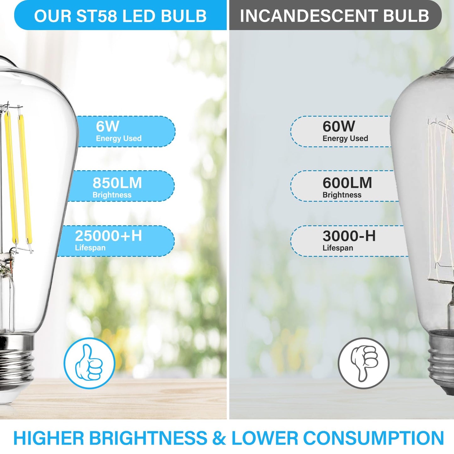 MAXvolador 4 Pack Vintage LED Edison Bulbs 60W Equivalent, Dimmable Led Light Bulbs 850LM High Brightness, 5000K Daylight White, E26 Base ST58 LED Filament Bulbs, Clear Glass