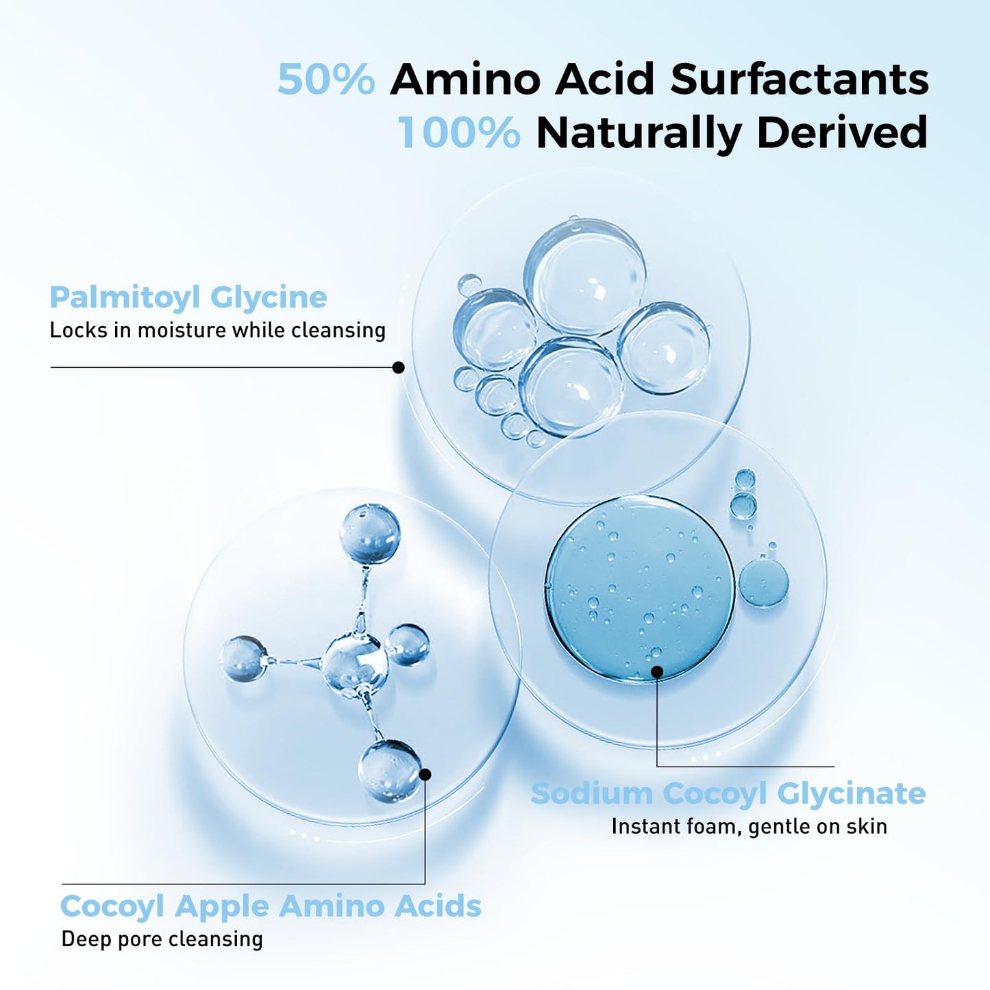 WNP Hyaluronic Acid Ultra-Hydrating Face Cleanser 50% Amino Acid, 4D Hyaluronic Acid, Ceramide & Centella Asiatica Gentle Daily