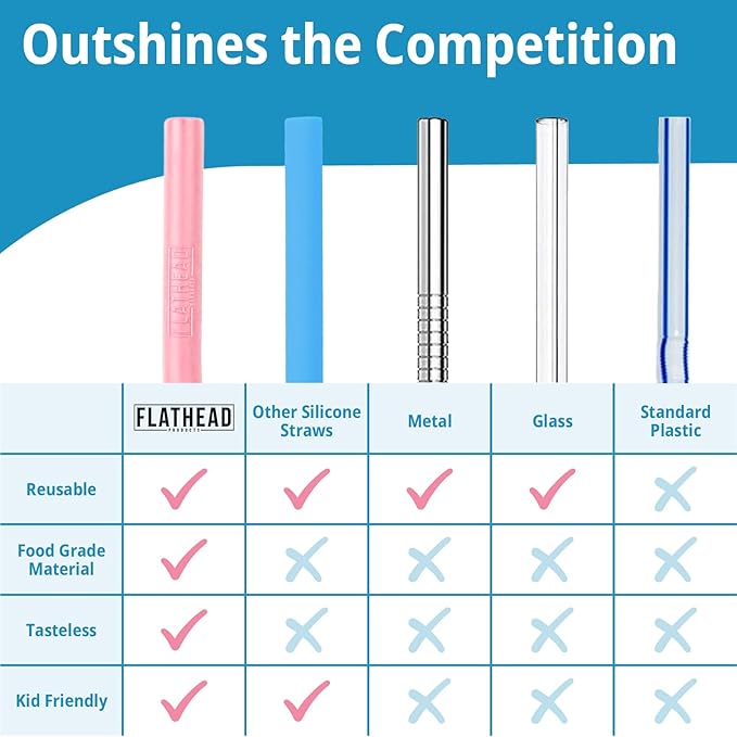 Reusable Silicone Straws - 20 Pack + Cleaning Brush, Dishwasher Safe, Compatible with 30oz & 20oz Tumblers