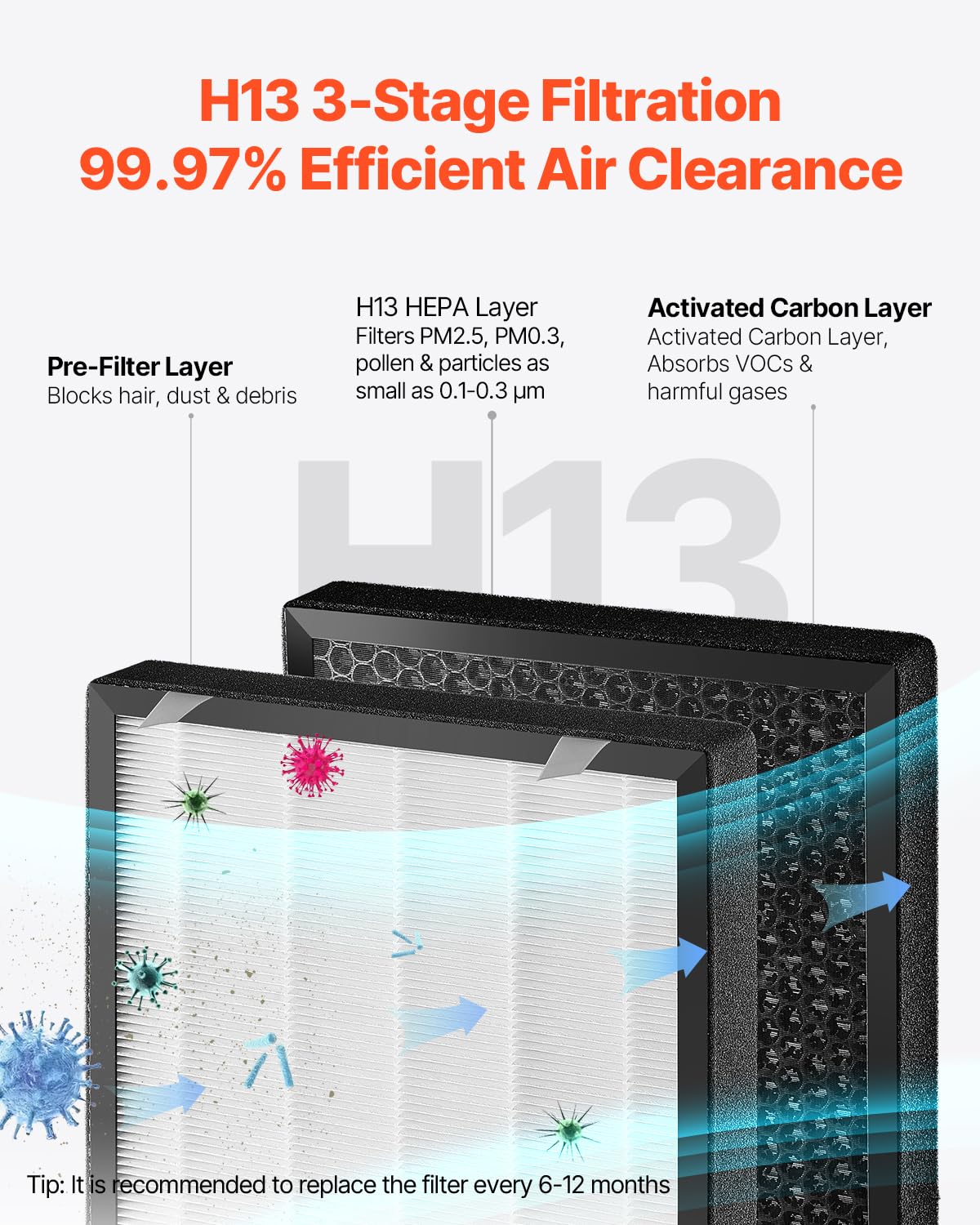 Vevor Air Purifier For Bedroom Home, H13 Hepa Layer, 3139 Ft/H Smart Air Purifier With Speed Control & Child Lock Guard, Efficie