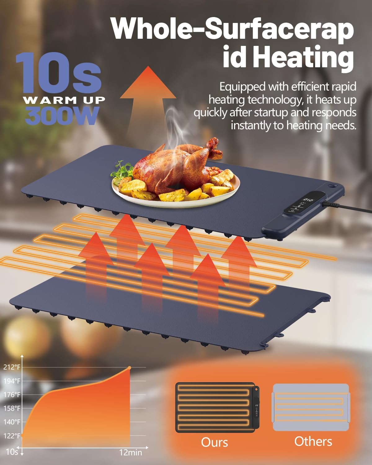 Food Warming Mat Electric Tray: YTLAD Silicone Heating Pad with 6 Level Adjustable Temperature and 5 Hours Timer & Family Lock, Foldable Food Warmers for Parties, Daily Use (Blue, 25.6" x 15.55")