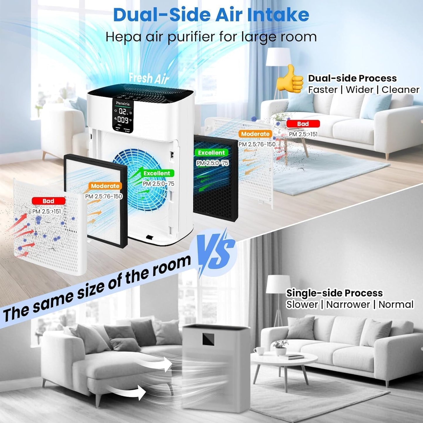 Air Purifiers for Home Large Room Up to 2400 sq.ft, HEPA Air Purifier for Pets Hair Dander Odor, Smart Air Cleaner with Sleep Mode 22dB, App Control, Air Quality Sensor Bedroom Office (Bright White)