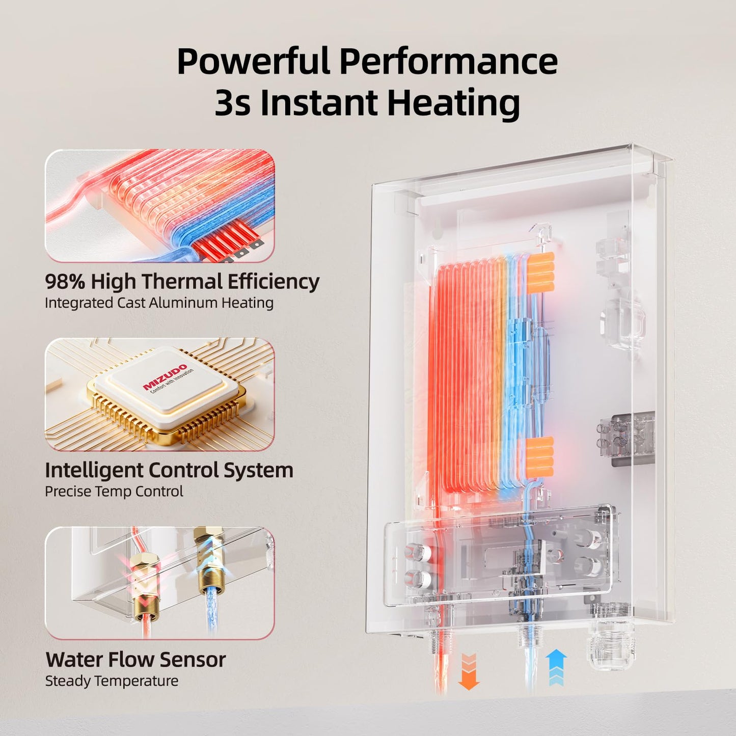 11kW Tankless Water Heater Electric, MIZUDO 240 Volt Instant Hot Water Heater, Suitable for Single-Point Use in a Small Apartment, LED Display, ETL Certified, Ideal for Showering