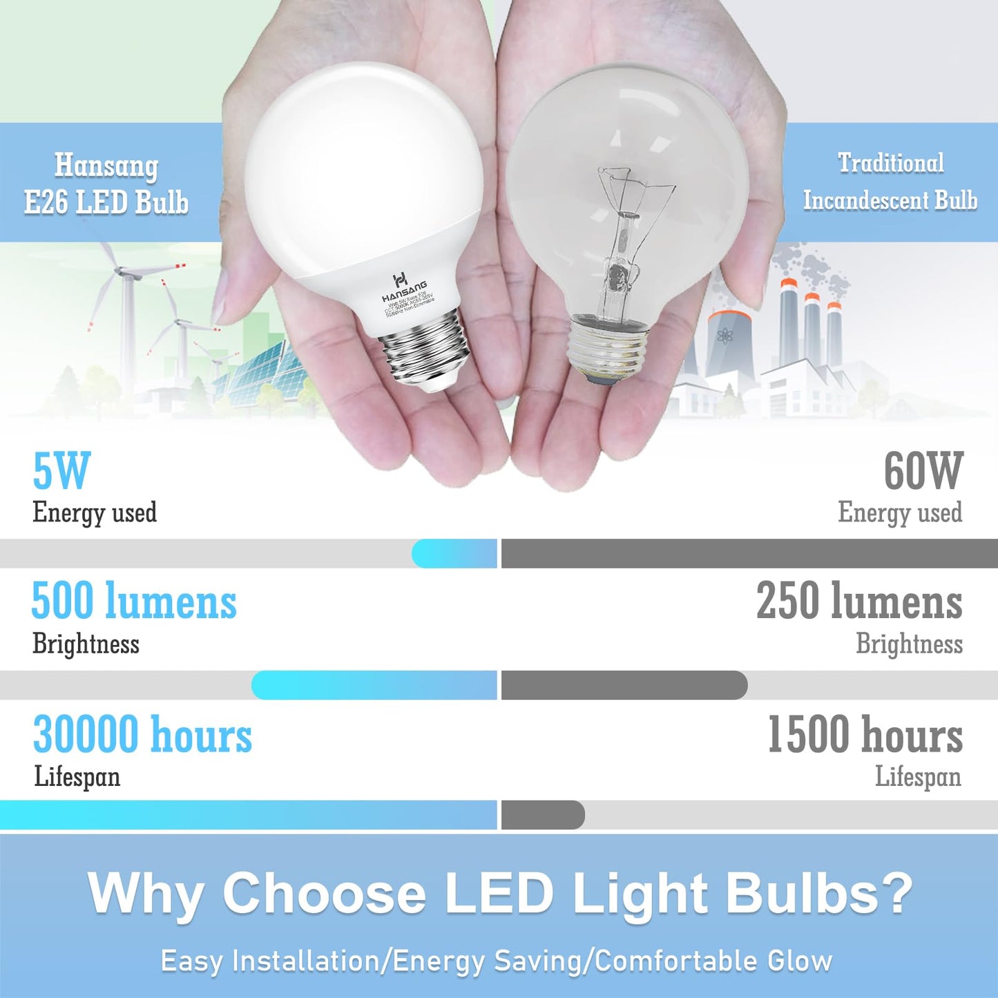 hansang G25 LED Globe Light Bulbs, 60W Equivalent, 5000K Daylight Bathroom, E26 Base, Eye-Friendly Vanity Round, Perfect for Vanity Makeup Mirror, 120V CRI85+ Non-Dimmable 4Pack