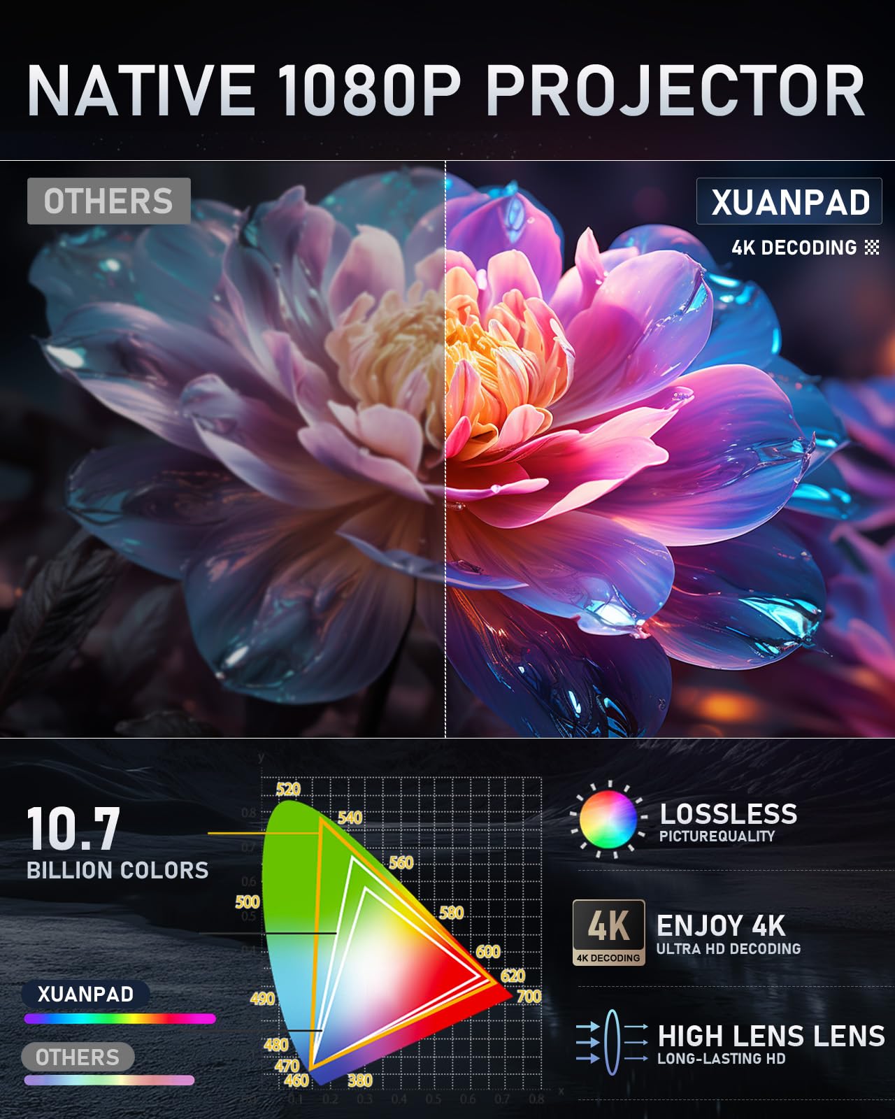 [Officially-Licensed App & Auto Focus] Light Grey Smart Standard Projector with WiFi and Bluetooth, XuanPad 4K Support Movie Projector, Portable Native 1080P Outdoor Projector with 360° Stand