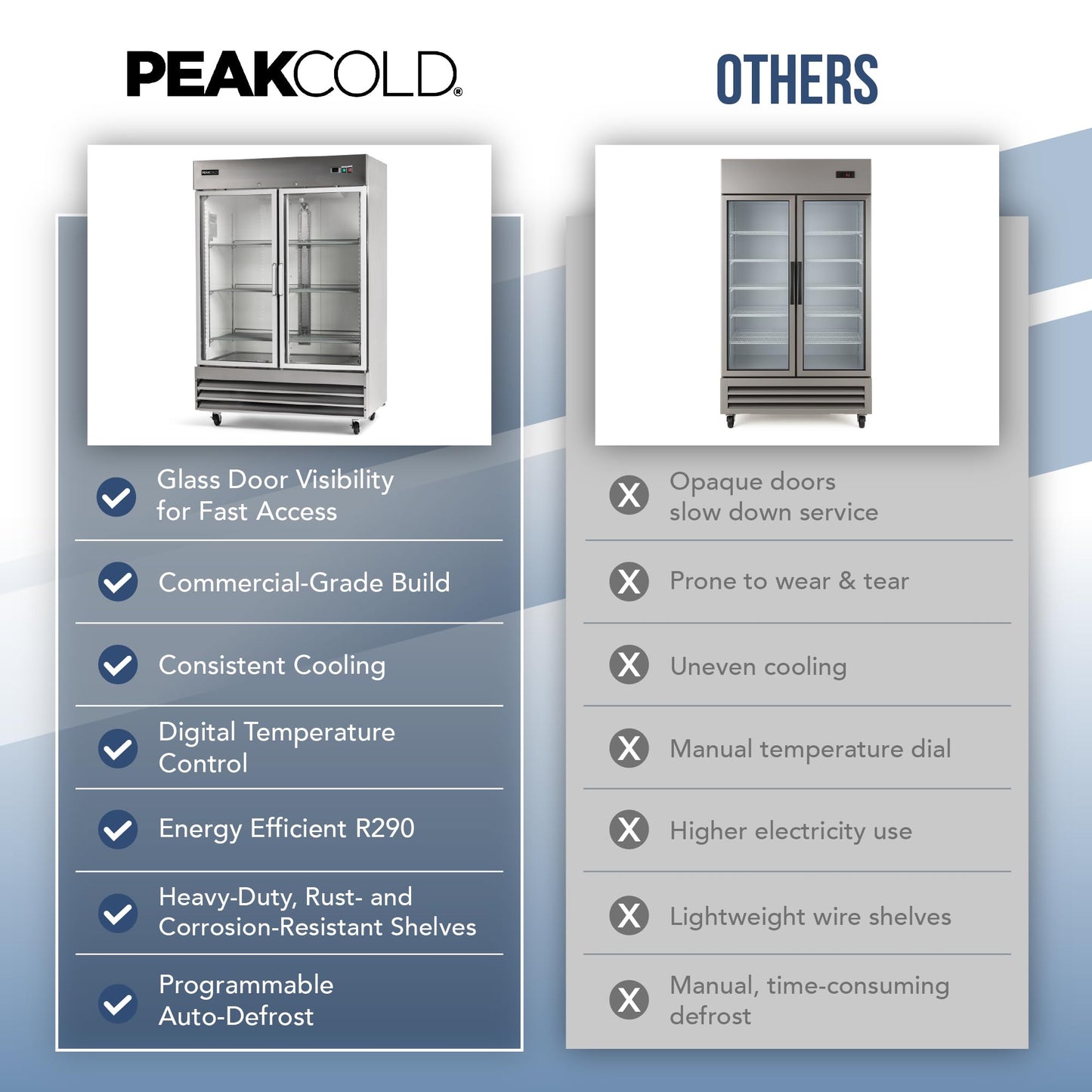 PEAKCOLD Double Glass Door Commercial Refrigerator - 47 Cubic Ft, 54" Wide Stainless Steel Reach-In Commercial Refrigerator with White Internal Lighting - Freestanding Industrial Fridge