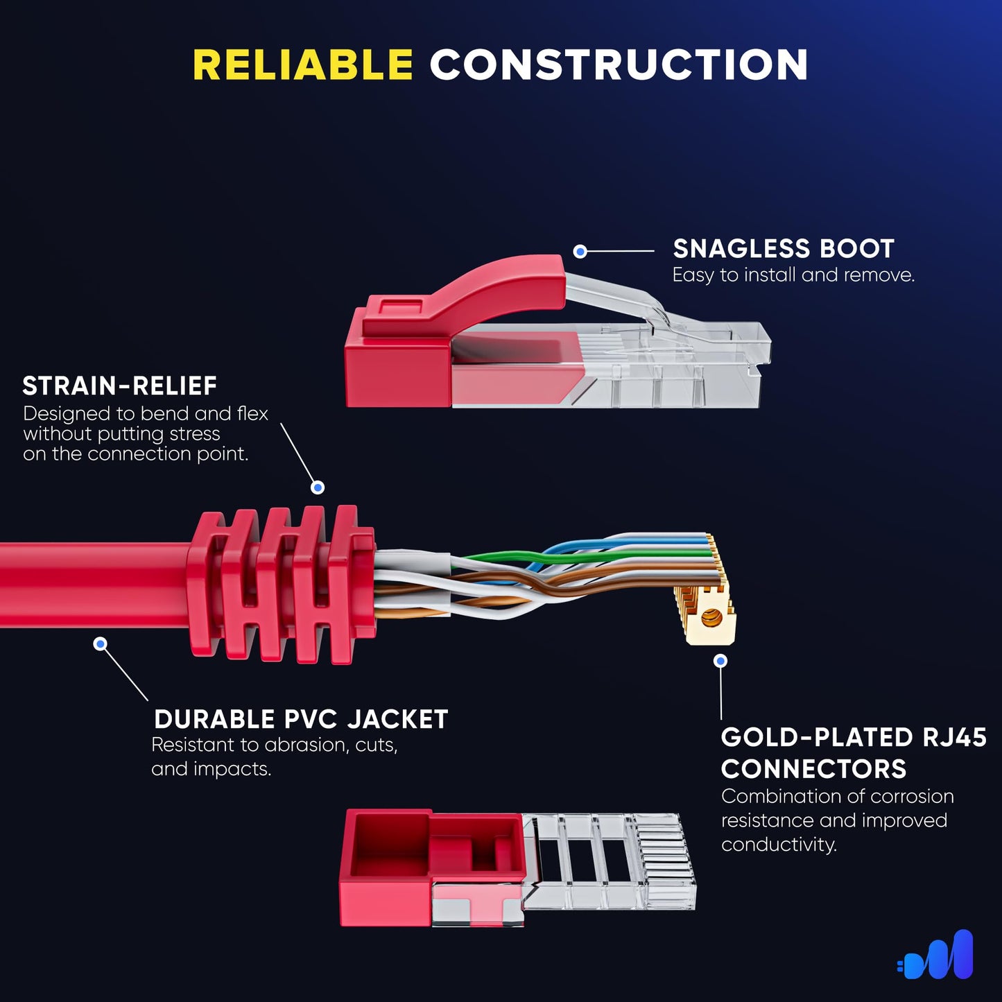 Maximm Cat 6 Ethernet Cable 25 Ft (12-Pack) - High-Speed Lan Cable, Internet Cable, Patch Cable, And Network Cable - Utp 10Gbps,