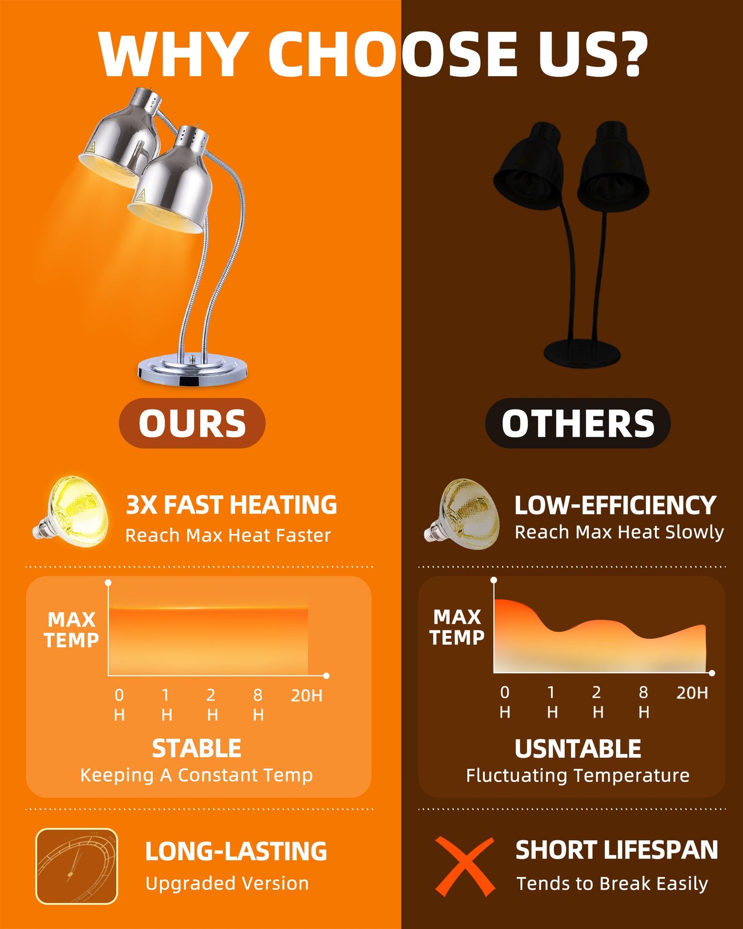 Food Heat Lamp: [Rapid-Heating Bulbs Included] [Steady Heating] Commercial Food Warmer Lamp, Electric Heat Lamp for Food Catering Food Warming Lamp for Buffet Parties (Polished Silver, 32" (2-Head))