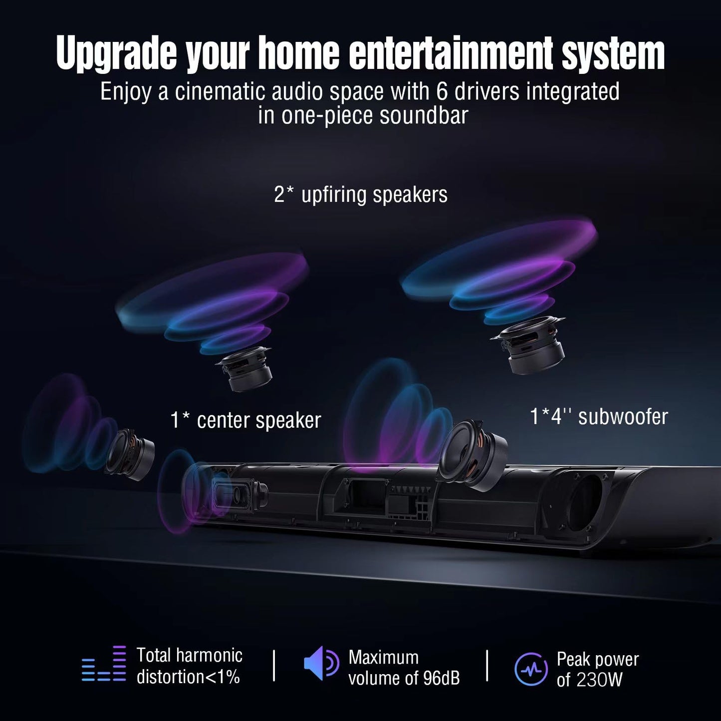 OXS S5 Sound bar for TV with HDMI eARC, Dolby Atmos 3.1.2 Built-in Subwoofer, Center Speaker, Bluetooth & Multi Wired Connection, 5 EQ, 4K HDR Passthrough, 230W, Home Theater Audio Wall Mounted