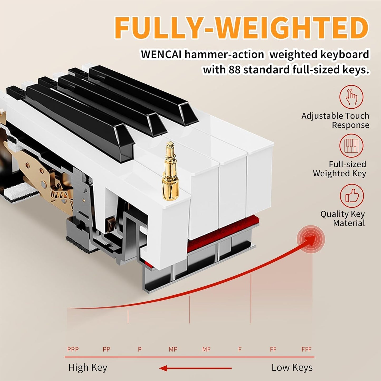 WENCAI Digital Piano 88-Key Fully Weighted Keyboard - Hammer Action Electric Piano, Full-Size Wooden Pianos for Beginner Professional Adults with Sheet Music Stand Triple Pedal