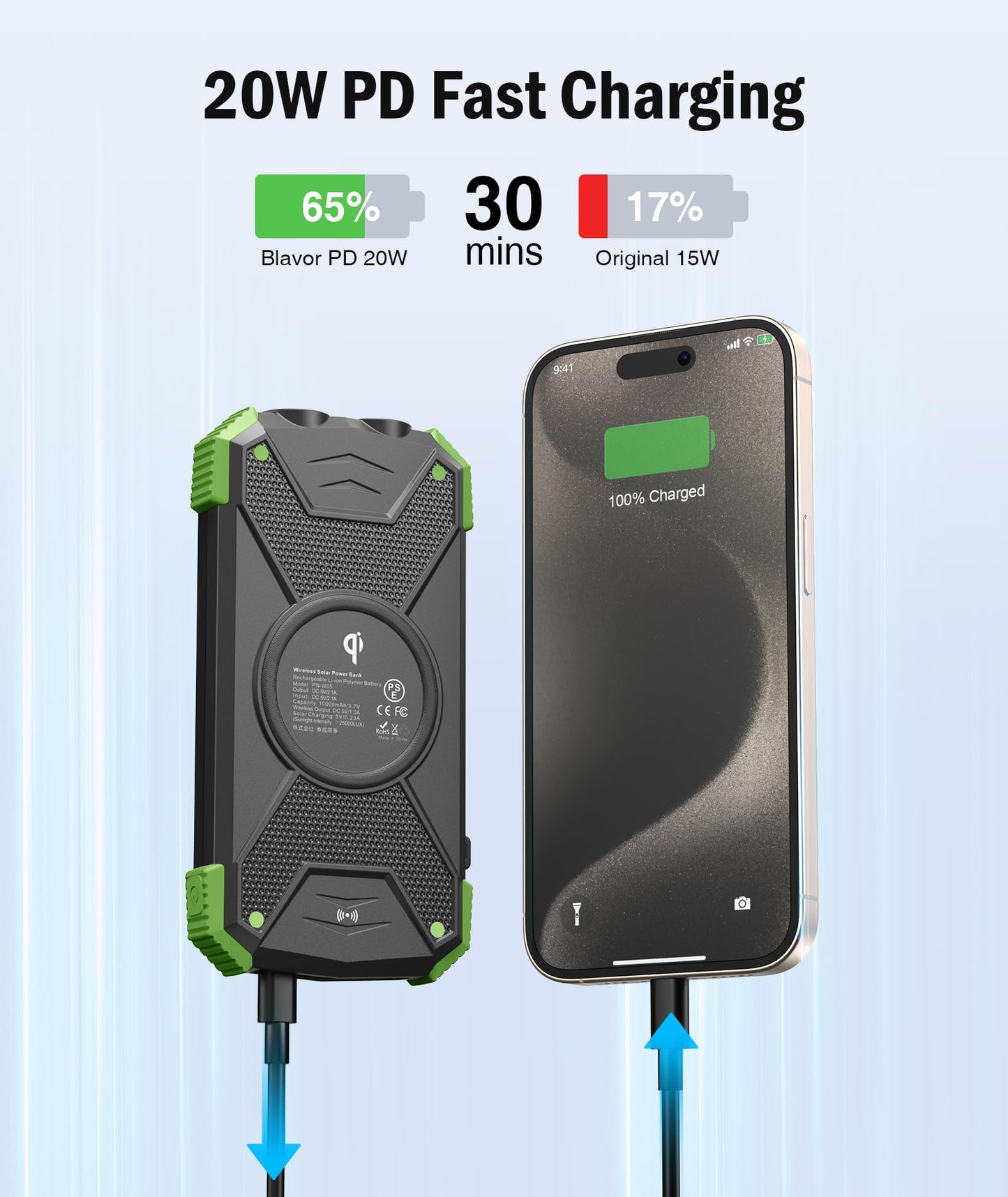 Blavor Solar Charger Power Bank 10,000Mah, Portable Wireless Charger, 20W Fast Charging External Battery Pack With Usb C For Cel