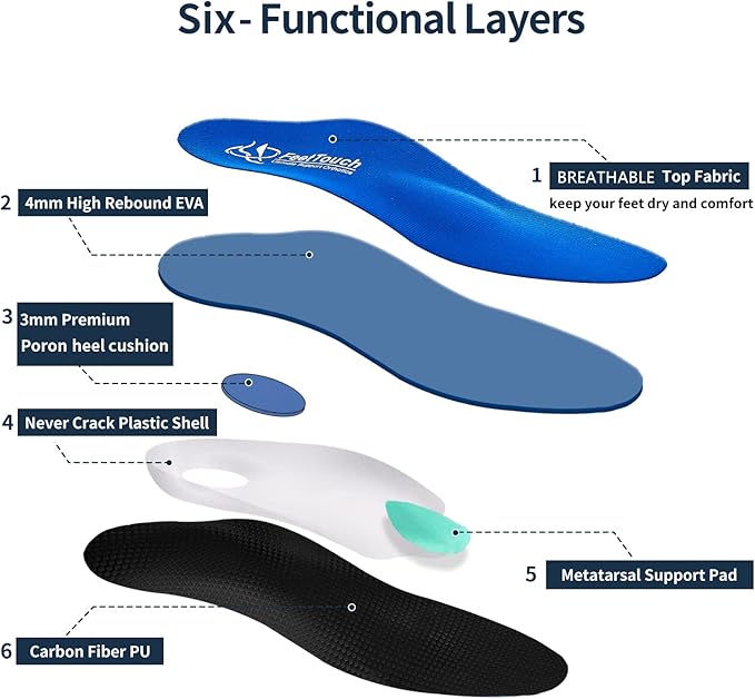FeetTouch Strong High Arch Support Metatarsal Pad Orthotics for Morton's Neuroma,Ball of Foot Pain, Metatarsalgia Plantar Fasciitis Inserts with Poron Heel Cushion