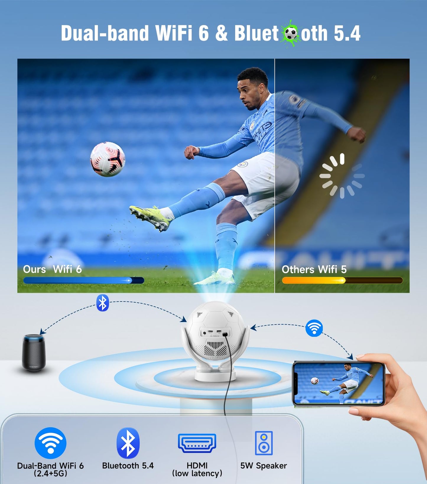 Magcubic HY320F Soccer Projector, Native 1080P 4K Support, WiFi 6 Bluetooth 5.4, 400 ANSI, Android 14, Electric Focus Short Throw, Portable Mini Projector for 2026 World Cup Home Theater Outdoor