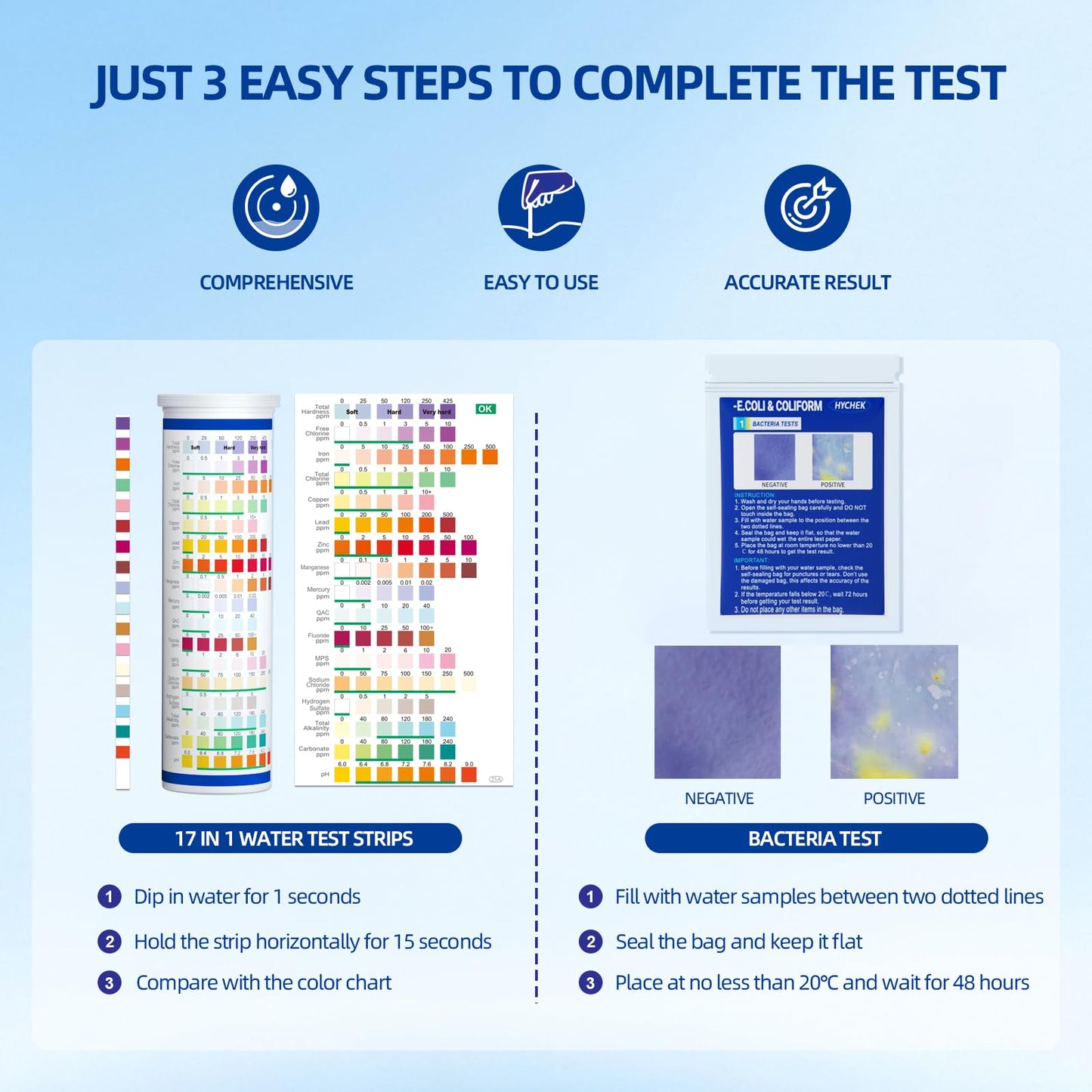 HYCHEK 21 in 1 Accurate Drinking Water Testing Kits, 145 Strips + 4 Bacteria Tests, Well and Tap Water Test Kit, Home Test Strips for Lead, Fluoride, Chlorine, Hardness, pH, Iron, Copper, and More