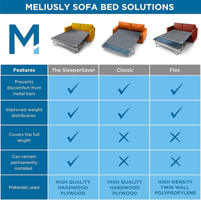 Meliusly Permanently Installed Sleeper Sofa Support Board (Full Size - Patent Pending) Reinforced Wood Sofa Bed Support, Pull Out Couch Mattress Board, Sleeper Bar Shield, SleeperSaver