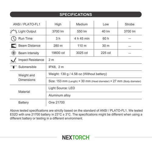 NEXTORCH E52D Rechargeable Flashlight High Lumen, 3700 Lumen Tactical Flashlight with 3 Mode & Strobe for Outdoor Hiking, Daily Overhaul, Camping, Proximity Finding, Urban Commuting, Emergency Defense