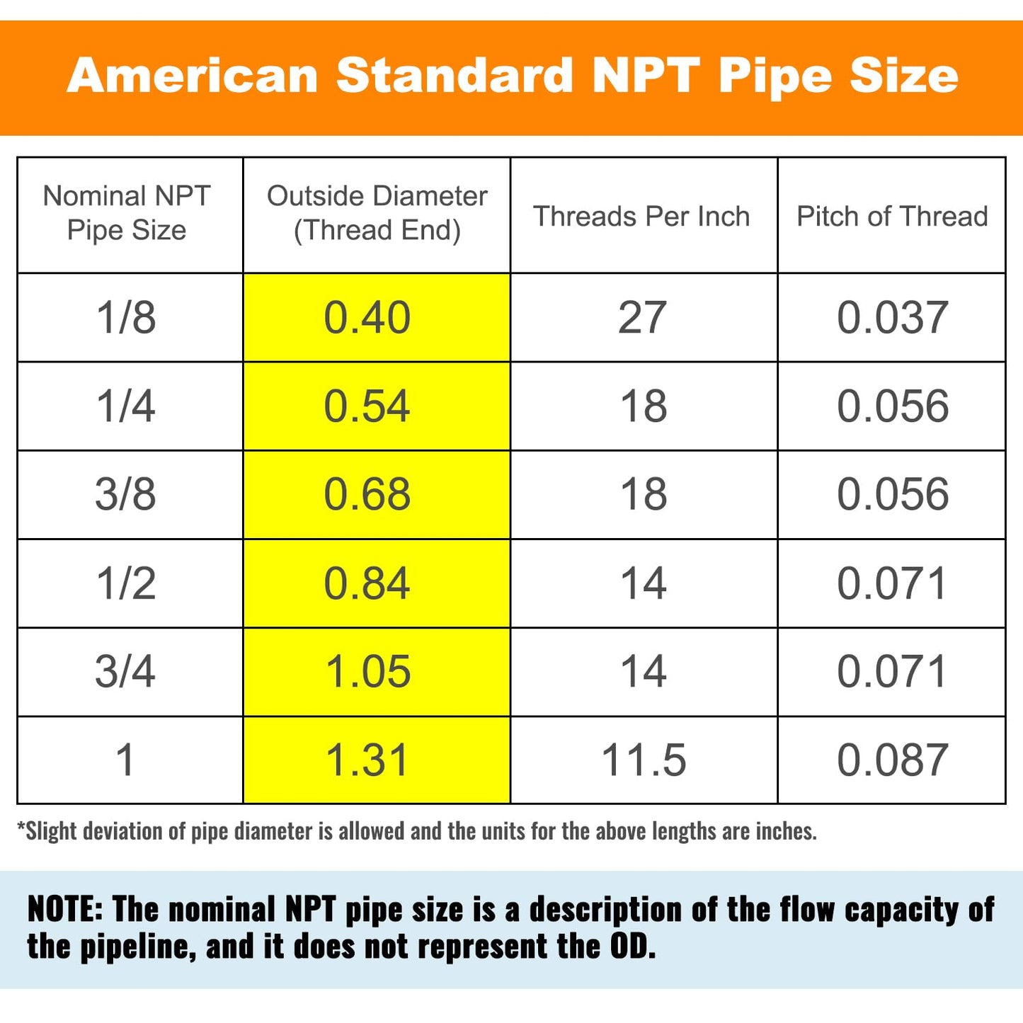 SUNGATOR 12-Pack 1/4" NPT to 3/8" Hose Barb Fittings, Brass Air Hose Fittings, 3/8" Barb to 1/4" NPT Male Thread Adapter, Brass Air Line Repair Connector Kit for Compressor, Gas, Auto Shop