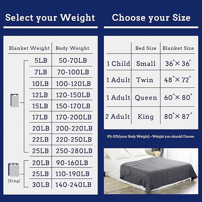 ZonLi Weighted Blanket (60"x80", 15lbs, Dark Grey) Queen Size Weighted Blanket for Adults, High Breathability Cooling Heavy Blanket, Soft Material with Premium Glass Beads, All-Season, Easy Care