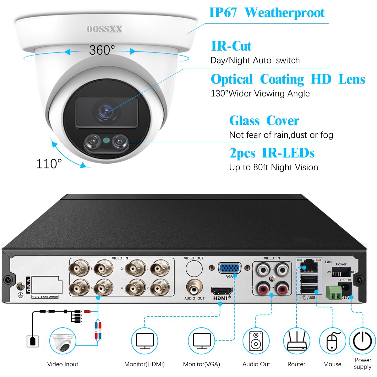 OOSSXX 1944P 5.0Megapixel HD Security Dome Cameras Outdoor Indoor Weatherproof for 720P/1080N/1080P/5MP/4K HD TVI AHD CVI Analog Surveillance CCTV DVR Systems, White, osx-yuandingD01