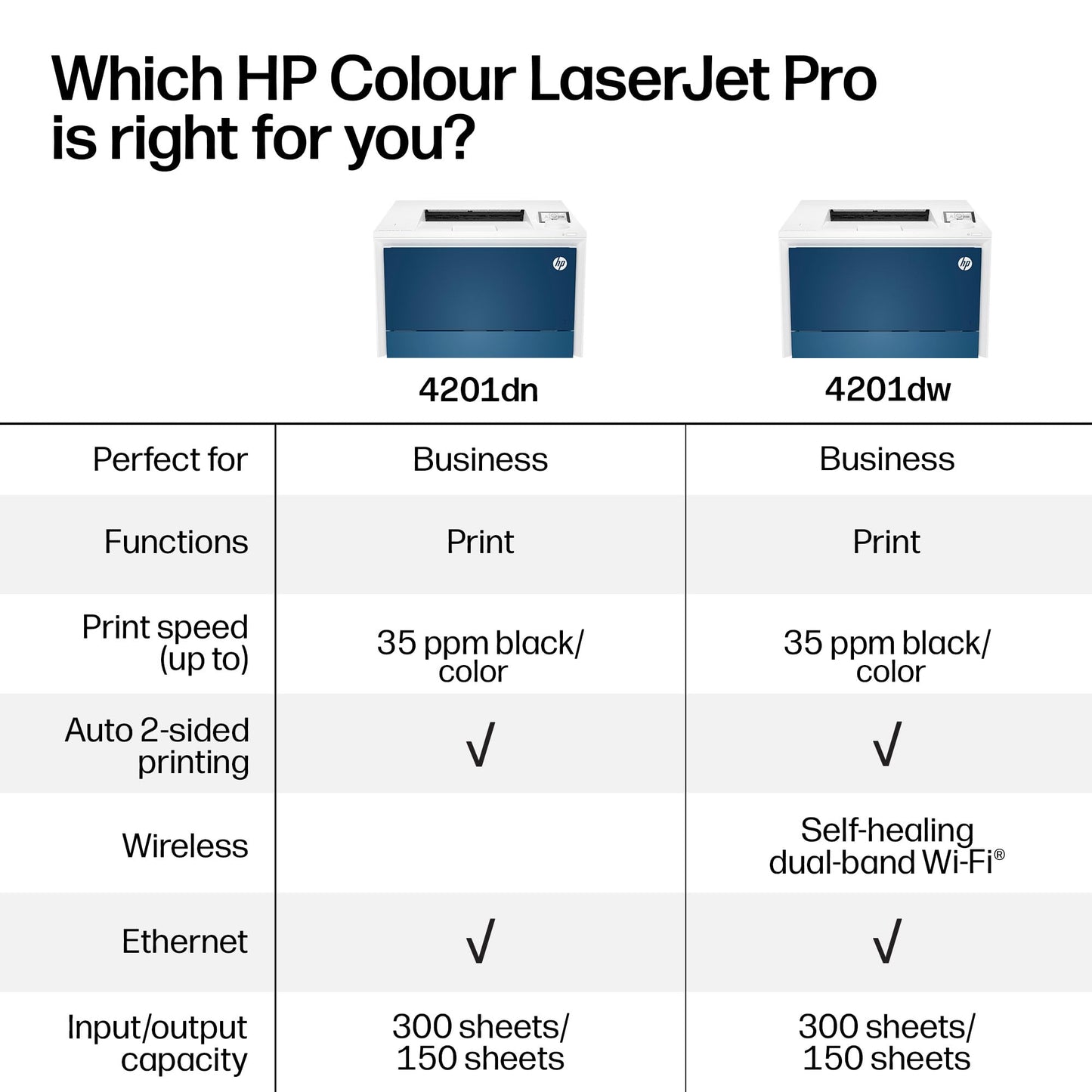HP Color LaserJet Pro 4201dw Wireless Color Laser Printer, Best-for-Office (4RA86F)