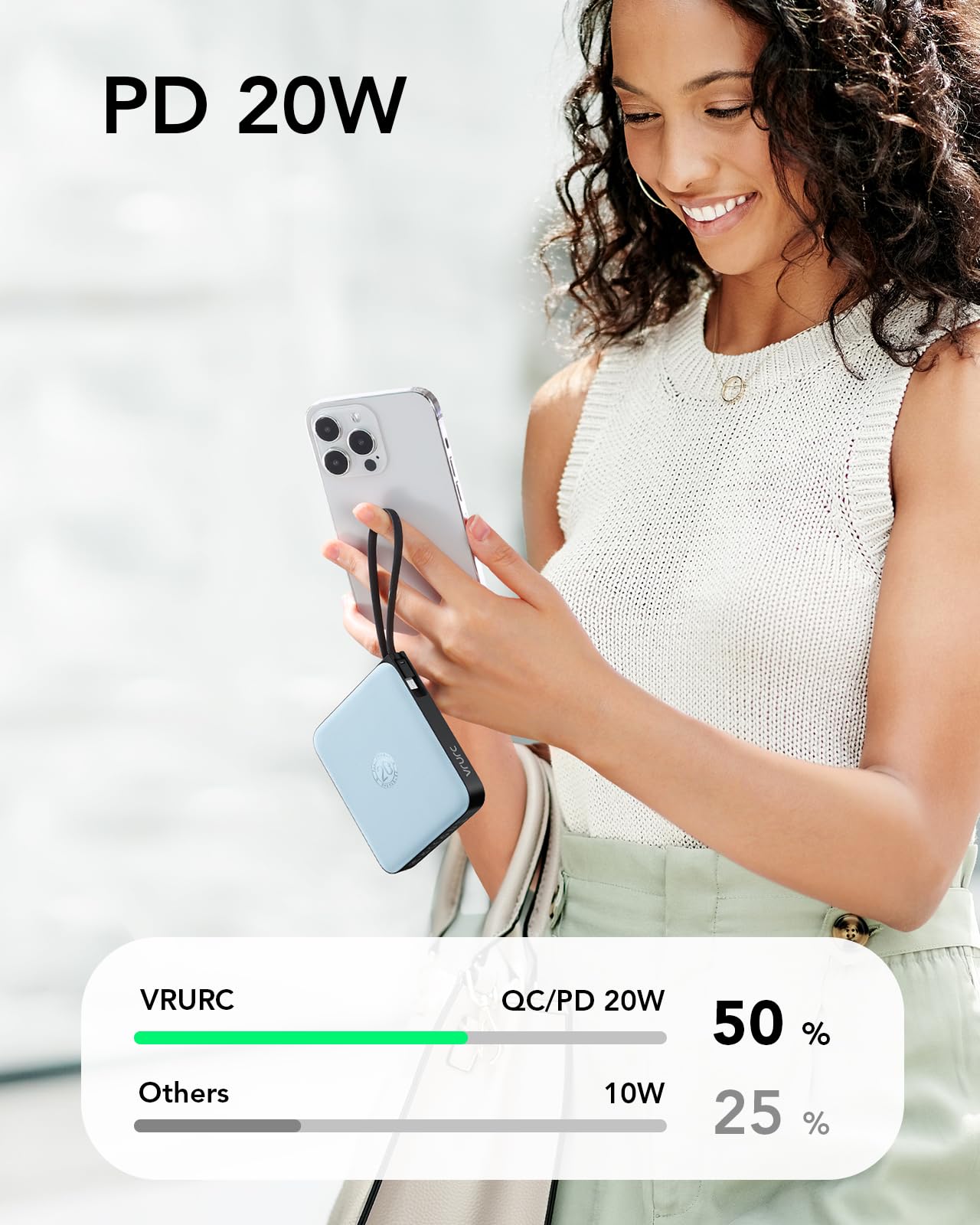 Vrurc Portable Charger With Built-In 4 Cables, 20000Mah Battery Pack Charger Portable Pd 20W Fast Charging, Power Bank For Iphon