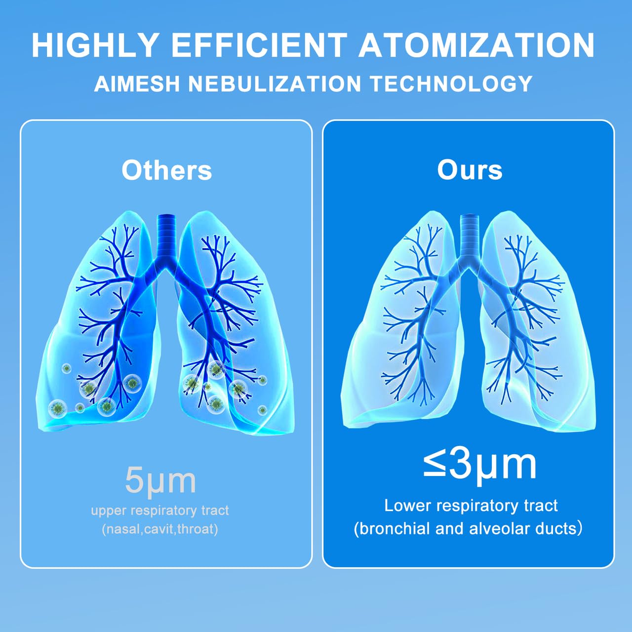 Portable Nebulizer for Adults & Kids, Auto-Cleaning Rechargeable Handheld Mesh Nebulizer Machine, Travel & Home Use, Fast Relief for Breathing Problems, Ultra Quiet