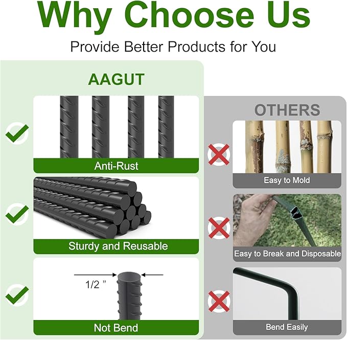 AAGUT Rebar Stakes 40 Inch 20 Pcs, Heavy Duty 1/2" Landscpe Timber Spikes Concrete Forming Stakes Straight Metal Garden Plant Stakes Anti Rust Black Coating