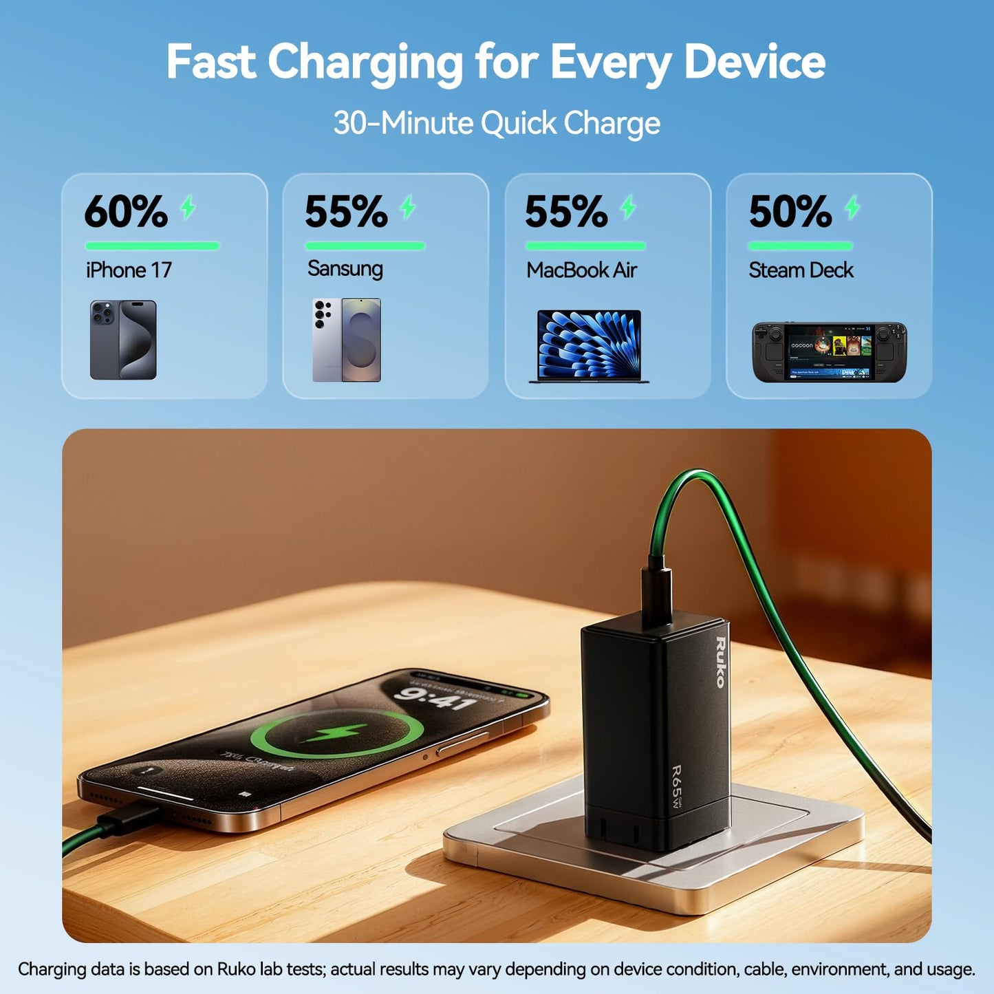Ruko R65W Fast Charging Block and F11PRO 2 Drone