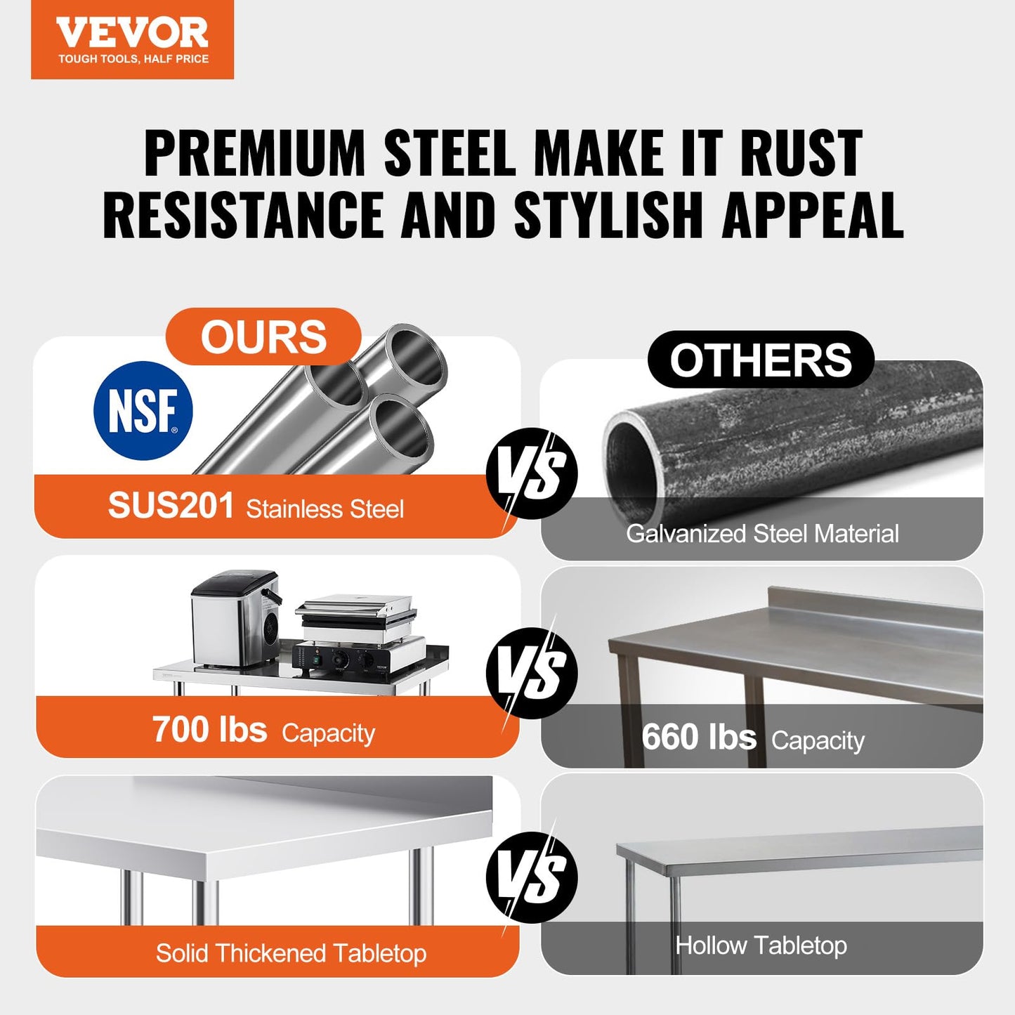 VEVOR Stainless Steel Prep Table, 30 x 24 x 35 Inch, 440lbs Load Capacity Heavy Duty Metal Worktable with Backsplash Adjustable Undershelf & 4 Casters, Commercial Workstation for Kitchen Restaurant