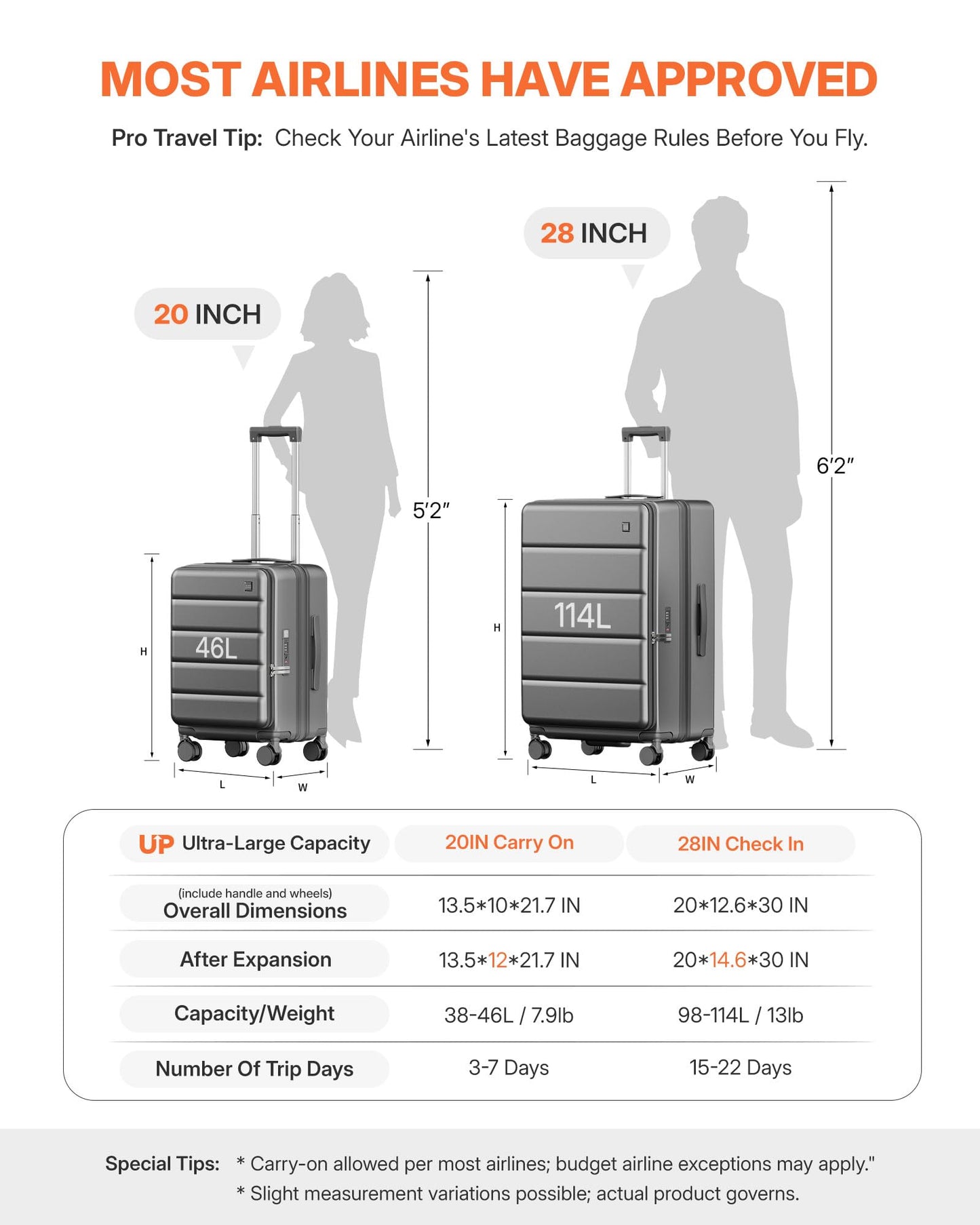 ISLAND ELEPHANT Expandable 20Inch Carry On Luggage Airline Approved - Top Opening Hardside Travel Suitcase Unbreakable -with Cup Holder,USB Charge,Side Pothook, 360°Spinner Wheels, TSA Lock-Grey
