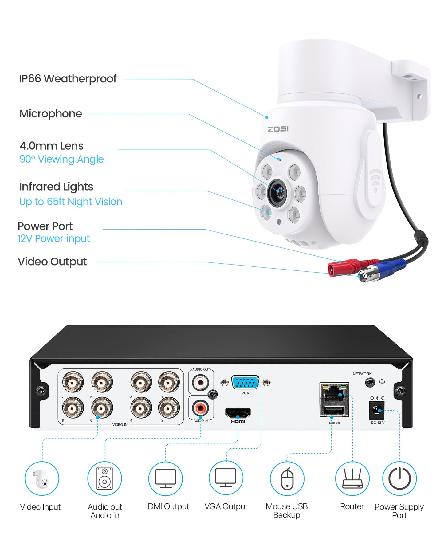 ZOSI 5MP Wired Security Camera System, 8pcs 1080p 360° Pan/Tilt Weatherproof Cameras, Audio Recording, AI Human Vehicle Detection, Night Vision, H.265+ 8CH Home DVR with 1TB HDD for 24/7 Surveillance