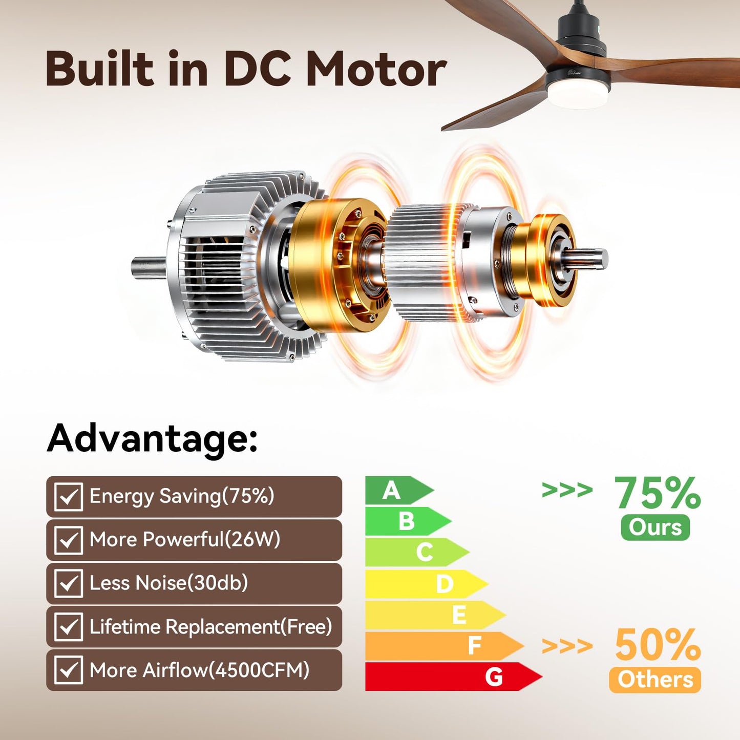 Sofucor 52 Inch Ceiling Fans with Lights and Remote, Low Profile Ceiling Fan with Light Dimmable/Timer, Modern Flush Mount Ceiling Fan 6-Speed Reversible DC Motor for Bedroom Living room Outdoor