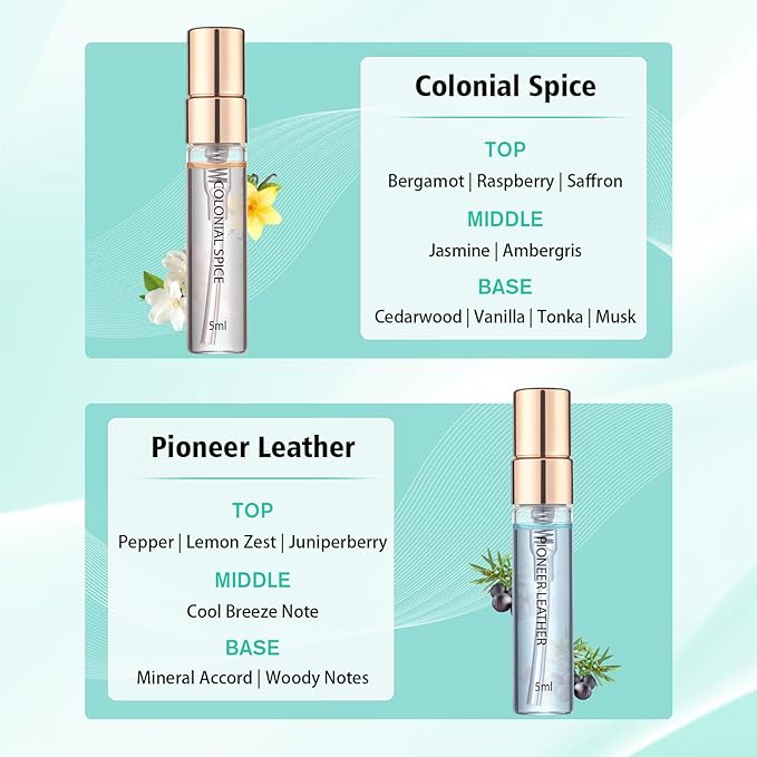 Perfume for Women Set of 6 - Time Echoes Perfume for Women Perfect for Gifting or Personal use, Long-Lasting Fragrance Perfum for any Accasions, Holiday Gift Set(6 Count, 0.17 oz)