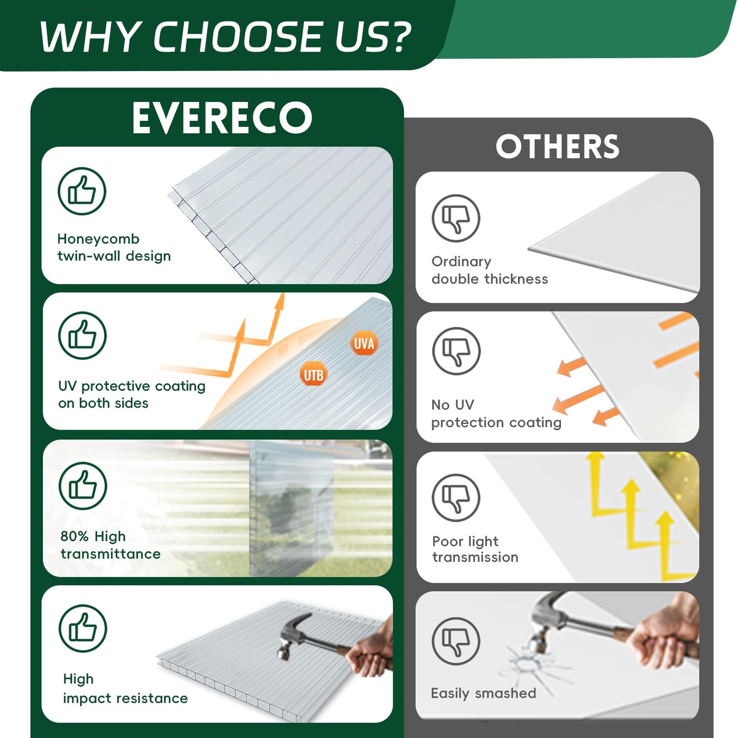EVERECO 6 Pcs Polycarbonate Greenhouse Panels, 6'FT x 2'FT x 0.24" in Twin-Wall Polycarbonate Sheet, All-Season UV Protected Plastic Roof Sheeting for Greenhouse Covering/Outdoor Garden