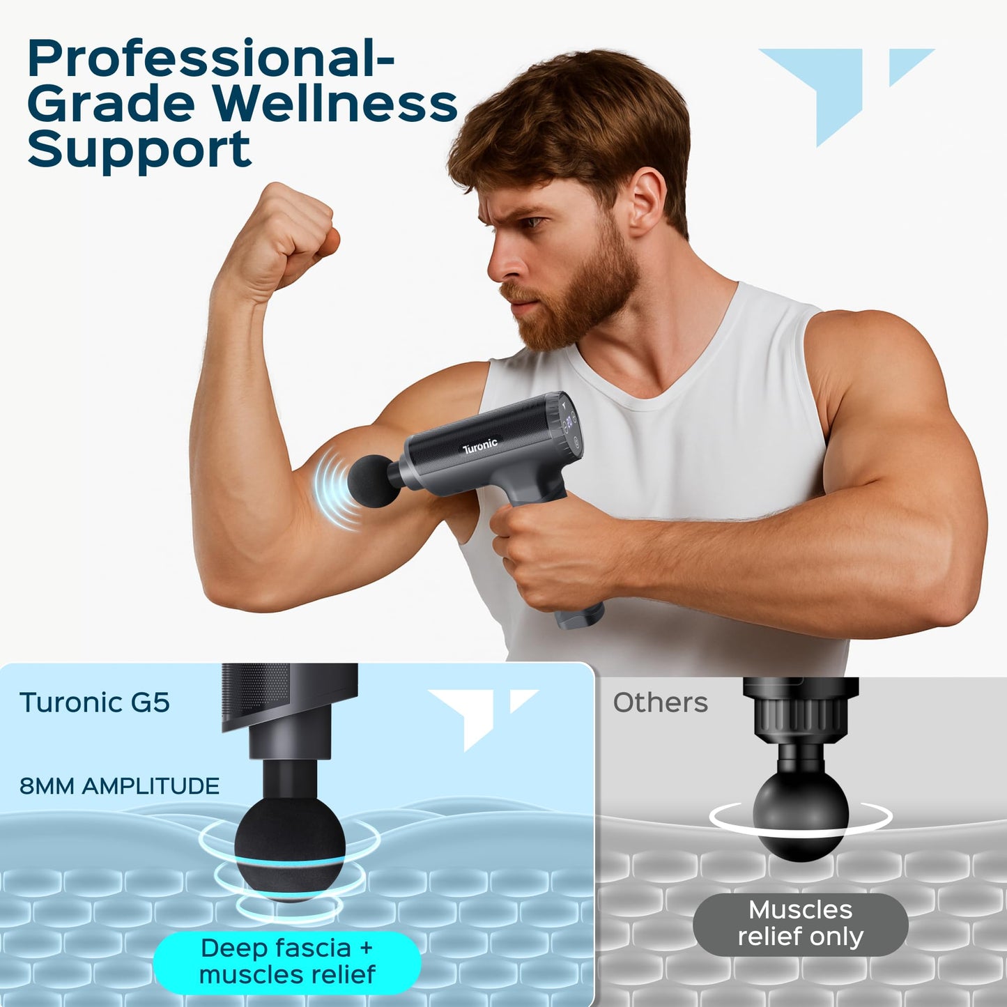 Turonic Professional Handheld Massage Gun - Deep Tissue Percussion Massager, 20 Speeds, 7 Heads, Quiet, Powerful, Portable, Cordless, Great for Athletes, Personal Use, Shoulder, Foot, Back Body, GM5