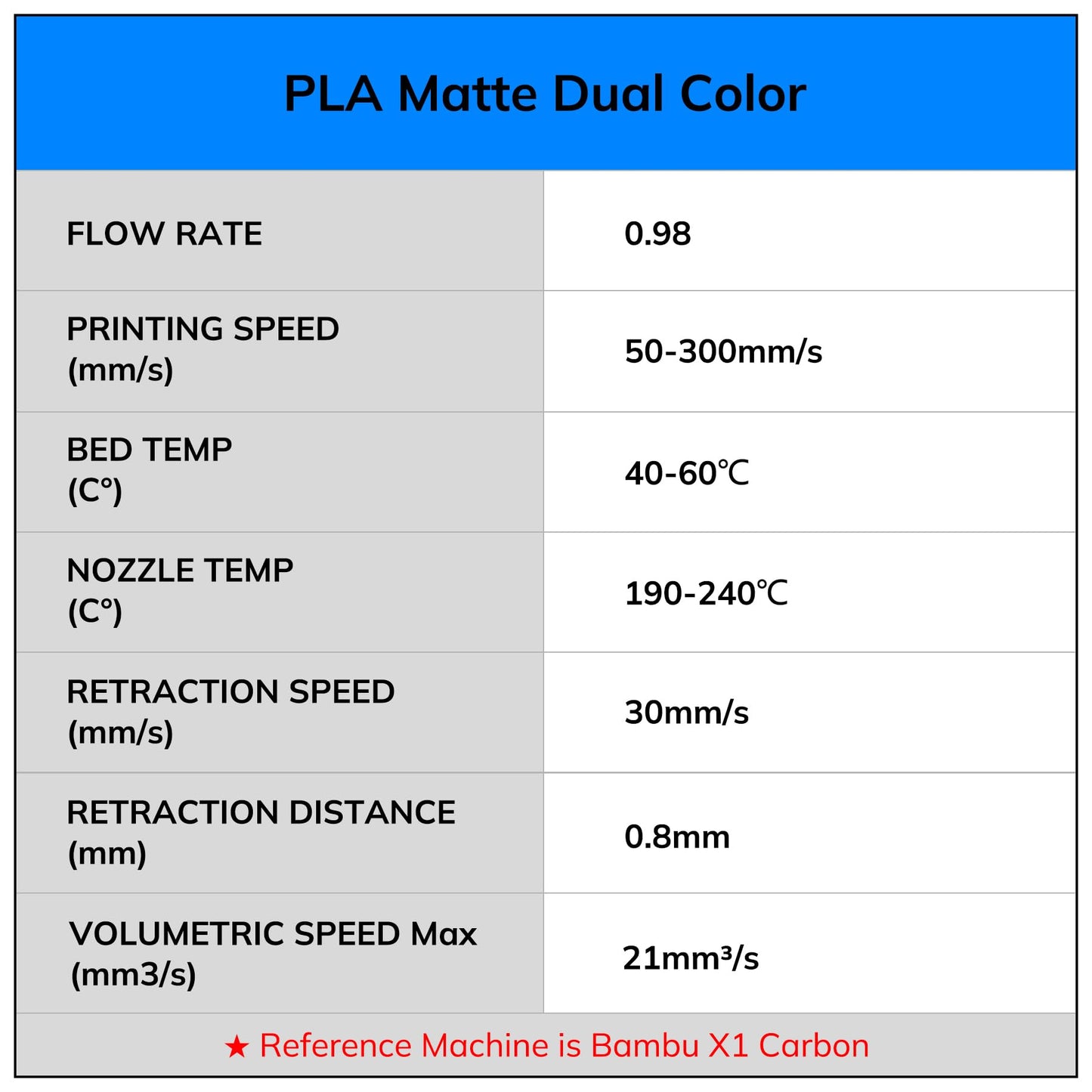 AMOLEN Matte PLA 3D Printer Filament - Dual Color Green Purple Filament, Smooth Finish Color Change 3D Printing Filament 1.75mm, 1KG/2.2lb