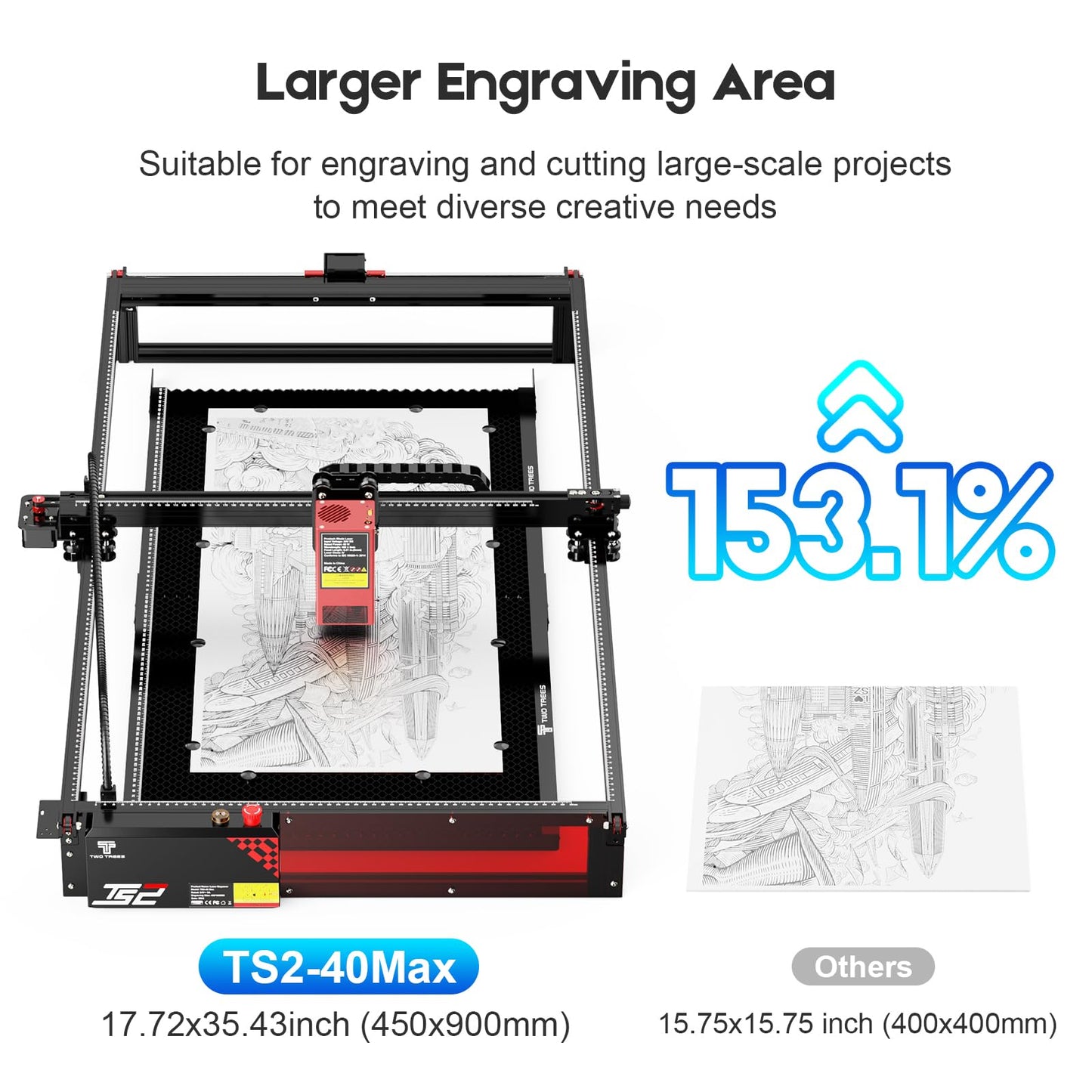 40000mW Laser Engraver, 450mm x 900mm Working Area Laser Cutter, 0.06mm Precision Engraving Machine, Laser Engraver for Wood Metal Acrylic Leather, WiFi & USB Connectivity, GRBL Compatible