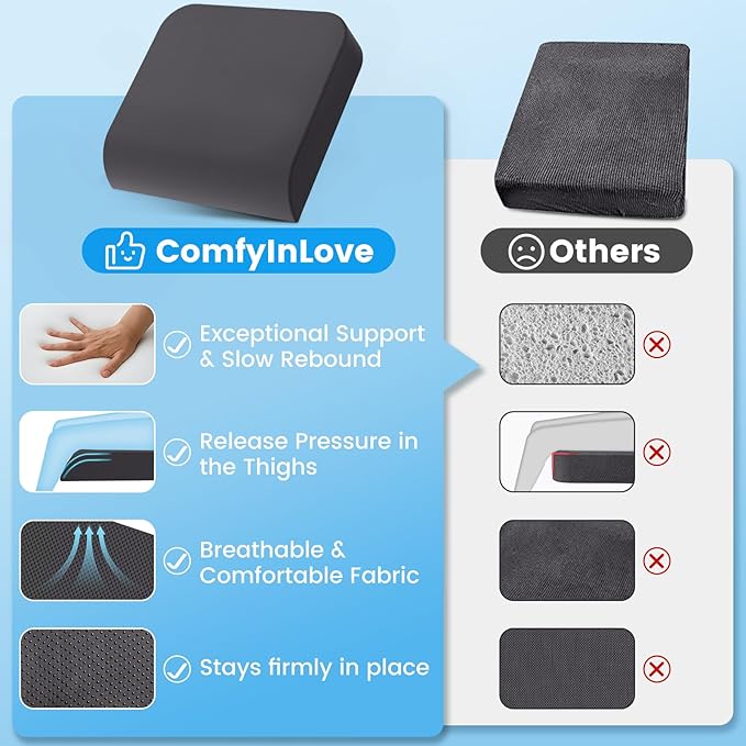 ComfyInLove Wheelchair Seat Cushion - Cooling Gel & Memory Foam Office Chair Cushion with Non-Slip Bottom & Washable Cover, Ergonomic Car Seat Pillow for Sciatica, Tailbone, Back Comfort (Grey)