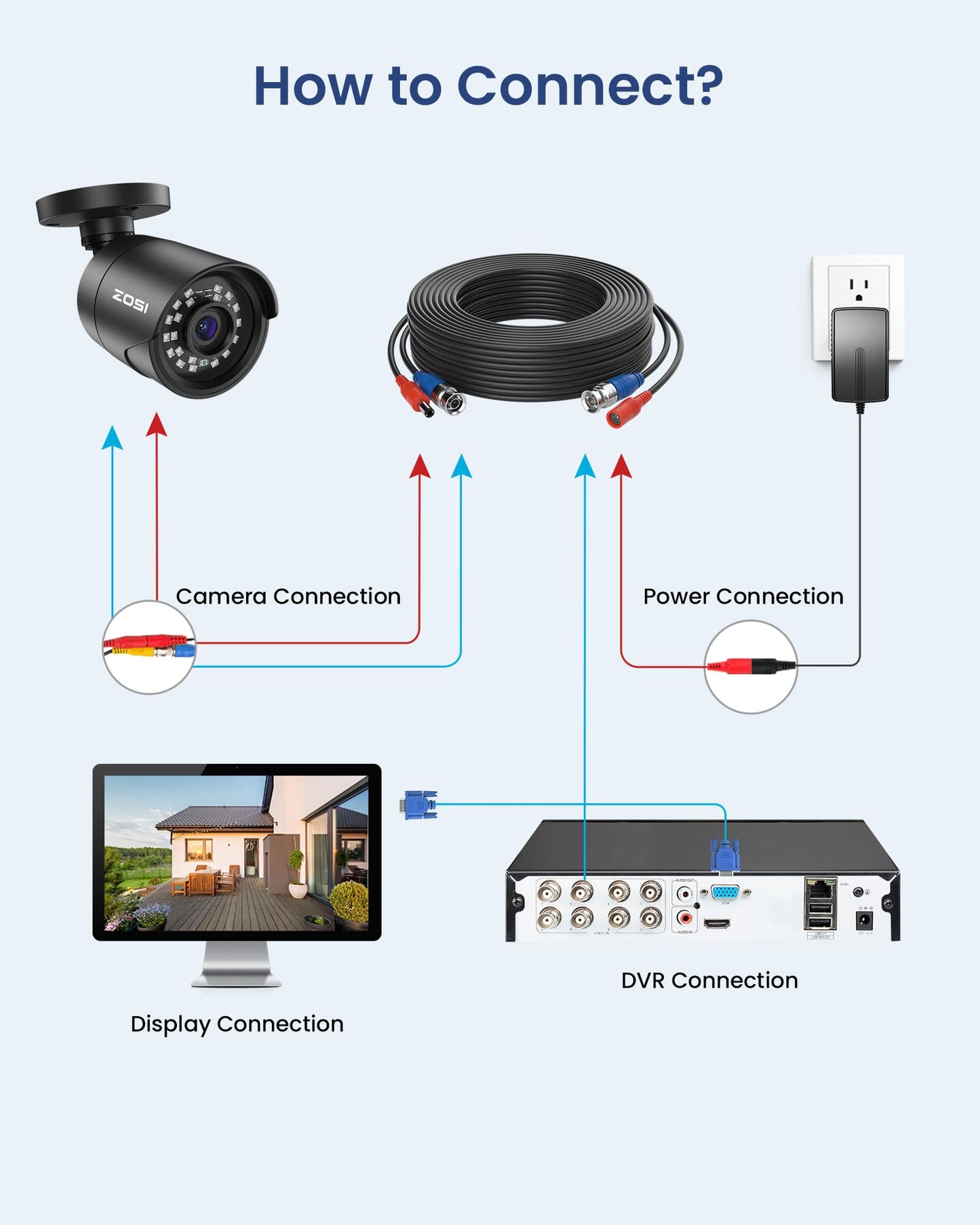 ZOSI 5MP 3K Lite CCTV Security Camera System with AI Human Vehicle Detection, 8CH H.265+ DVR and 4 x 1080p Surveillance Bullet Cameras Outdoor Indoor, 100ft Night Vision, IP66 Weatherproof, 500GB HDD