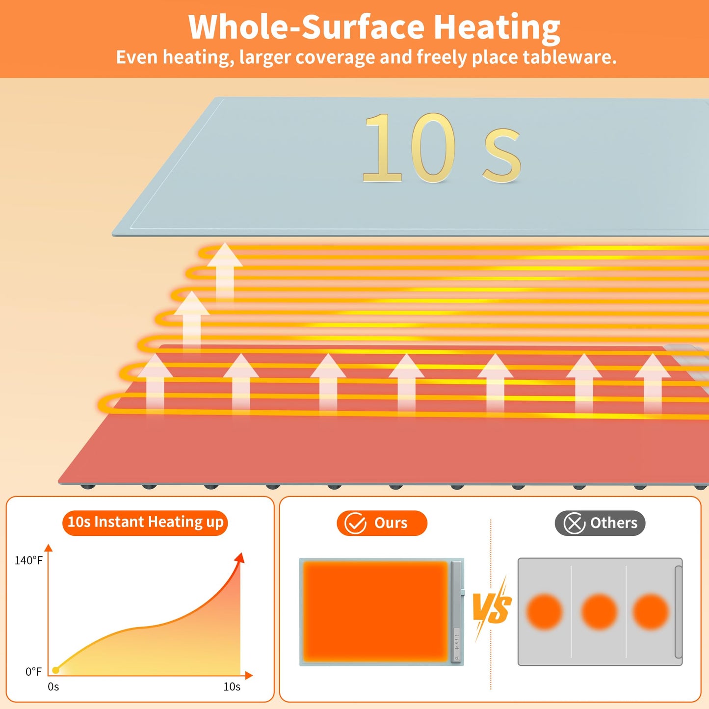 Food Warming Mat Electric Warming Tray, Fast Full Surface Heating with 3 Temperature Level, Rollable Silicone Heating Pad Food Warmer for Parties, Gatherings, Buffet, Countertop, Daily Use