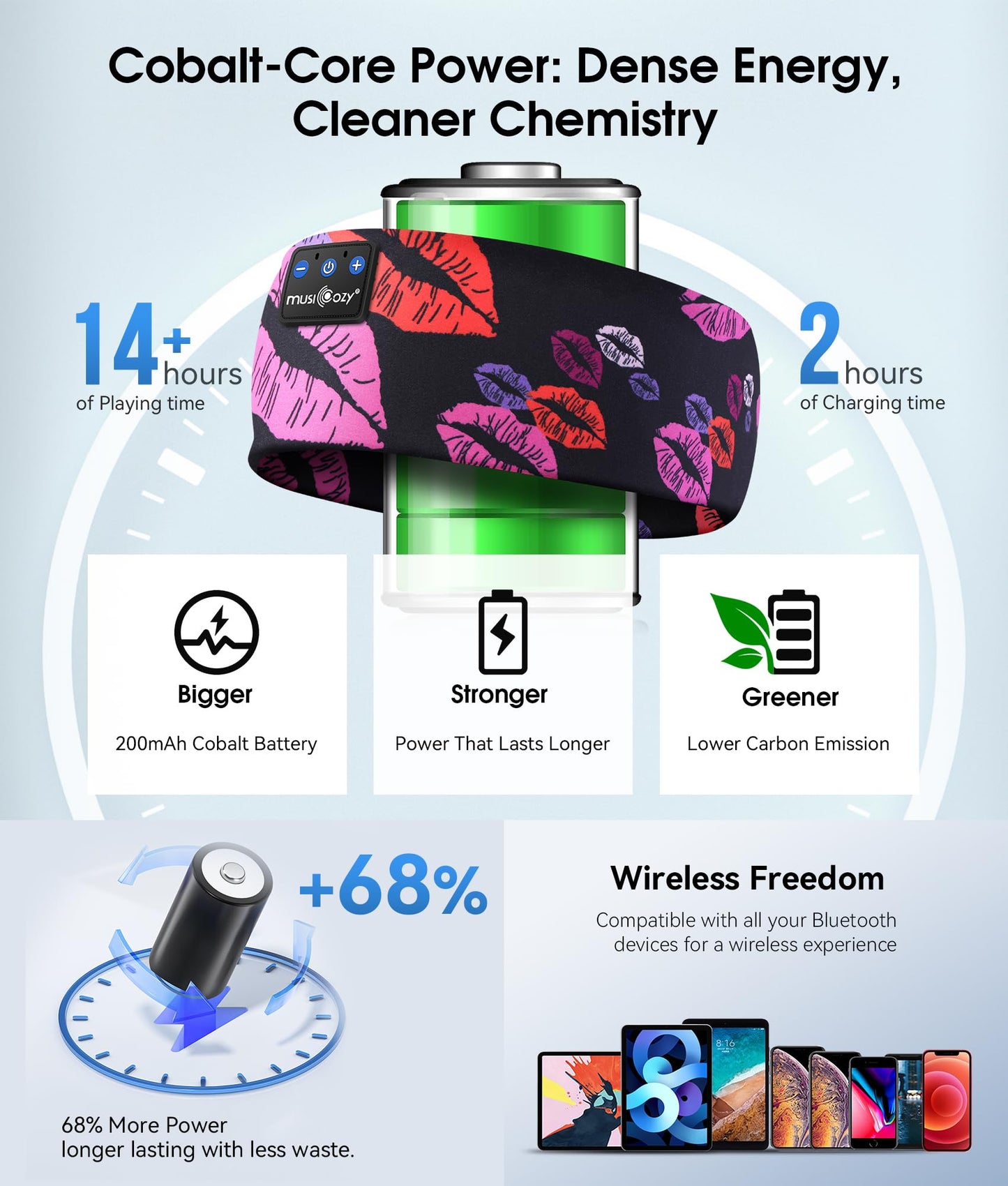 MUSICOZY Sleep Headphones Bluetooth 5.4 Headband, Wireless Earphones Music Sleep Earbuds Sleeping Eye Mask with HD Stereo Speakers for Workout Running Travel Yoga, Ideal Gifts (Rainbow Lip)