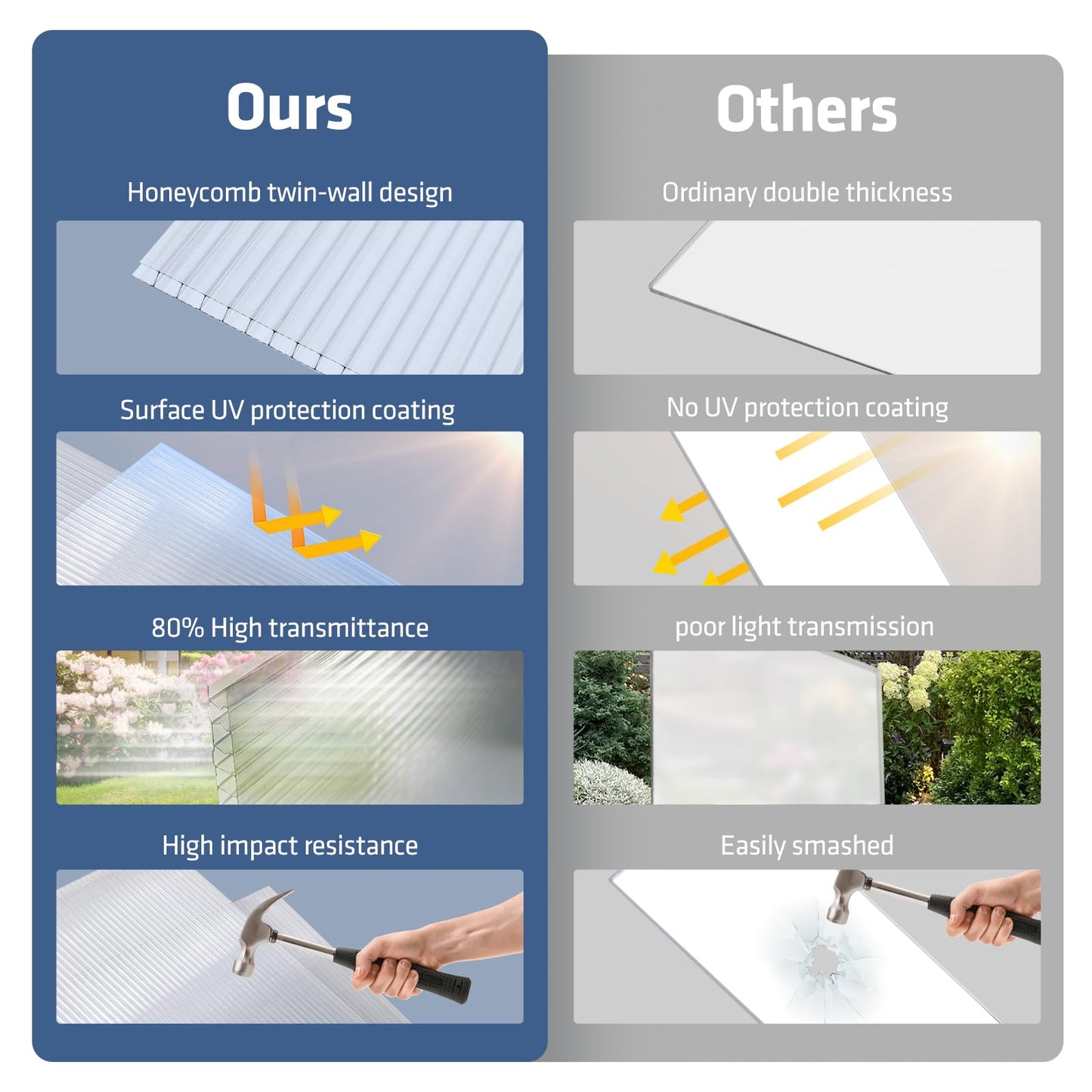 UMIG 12 PCS 4' x 2' x 0.32'' Polycarbonate Greenhouse Panels, Twin-Wall Waterproof UV Protected Corrugated Plastic Roof Panels Sheets, Clear Replacement Panels for Greenhouse, Outdoor, Plant