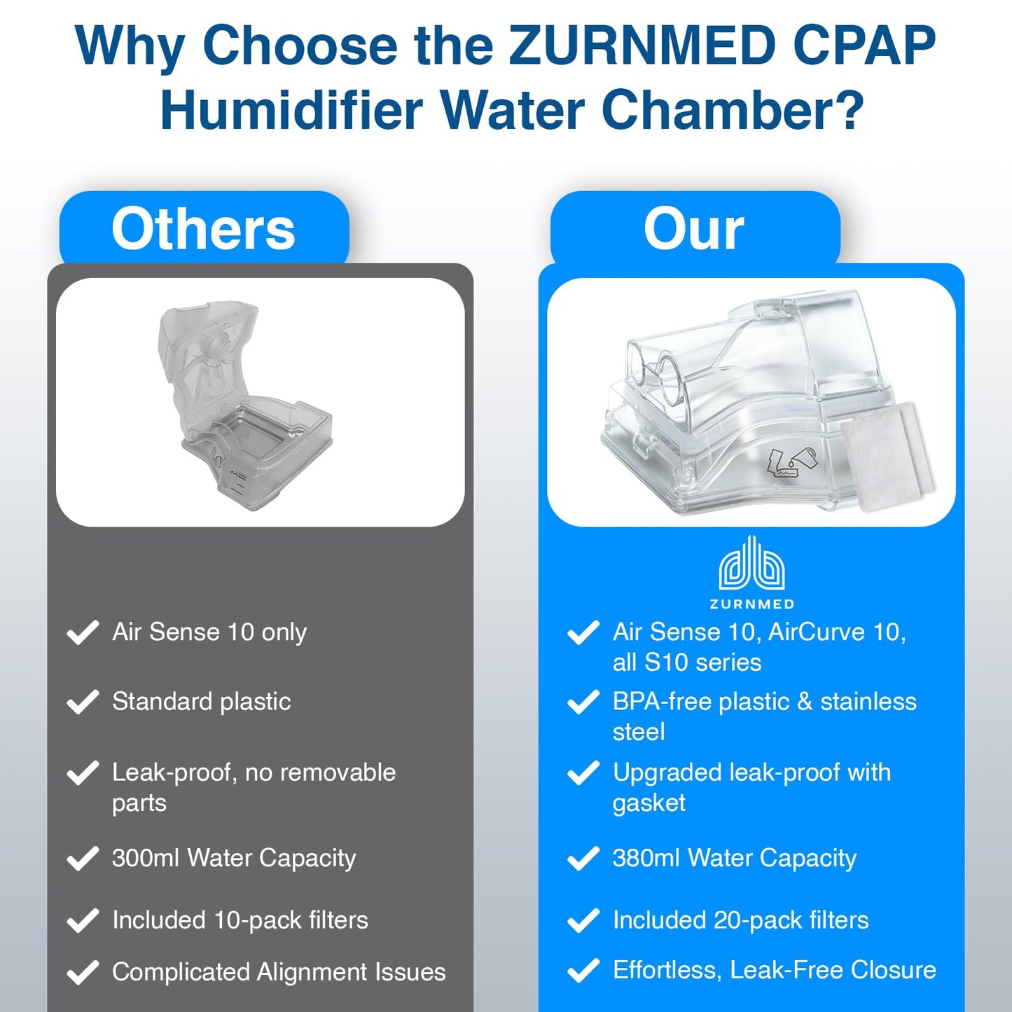 ZURNMED® Humidifier Water Chamber for AirSense 10 & AirCurve 10 (S10 Series Only) – Leak-Free BPA-Free Tank with 20 Replacement Filters – FSA/HSA Eligible
