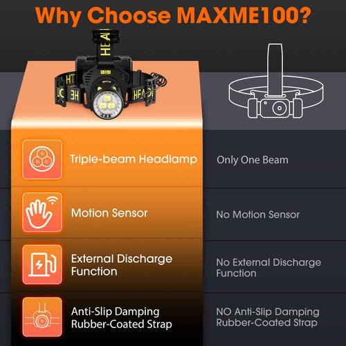 MAXME100® Triple-Beam High-Power Rechargeable Headlamp 5700K with Motion Sensor, Rechargeable LED Head Light, Waterproof Headlamp for Camping, Hiking, Hunting