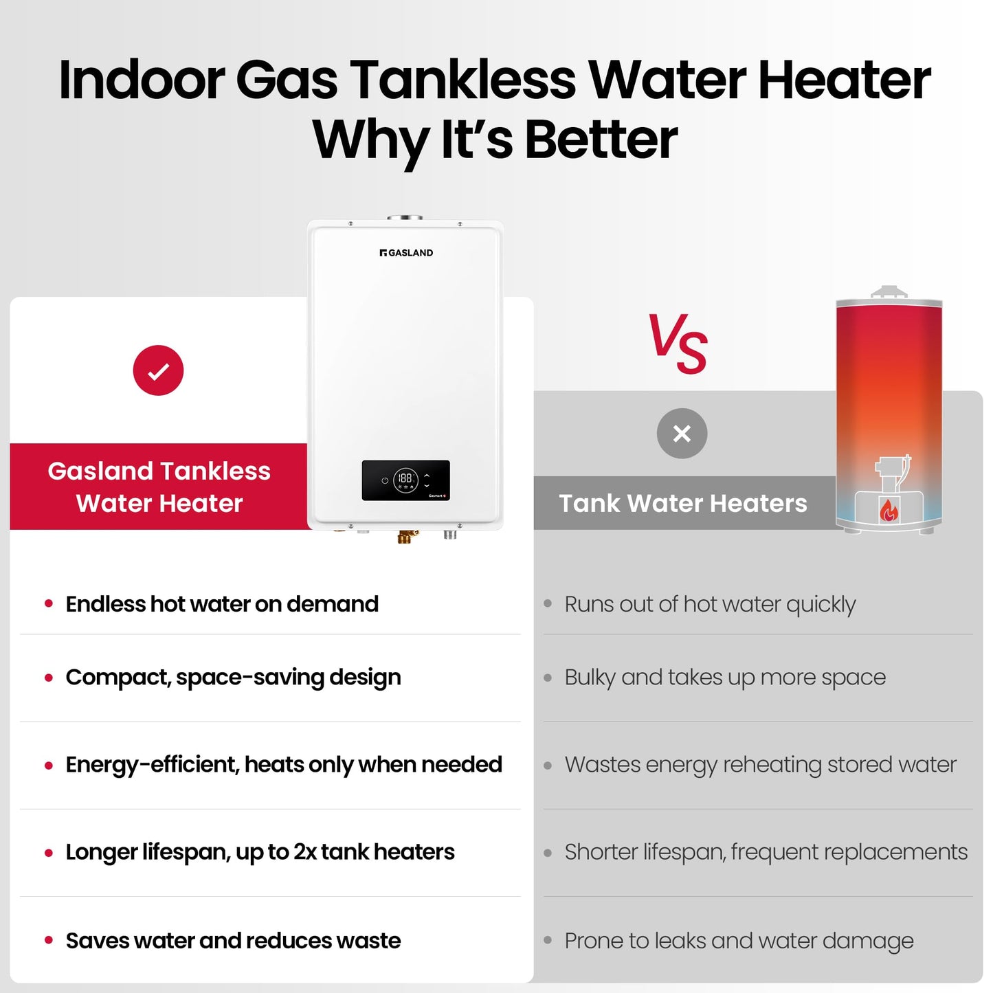 GASLAND Gasmart C Propane Tankless Gas Water Heater, Whole House Up to 6.86 GPM 199,000 BTU CSA Certified Indoor Installation Residential Instant Hot Water Heater, CS686LP