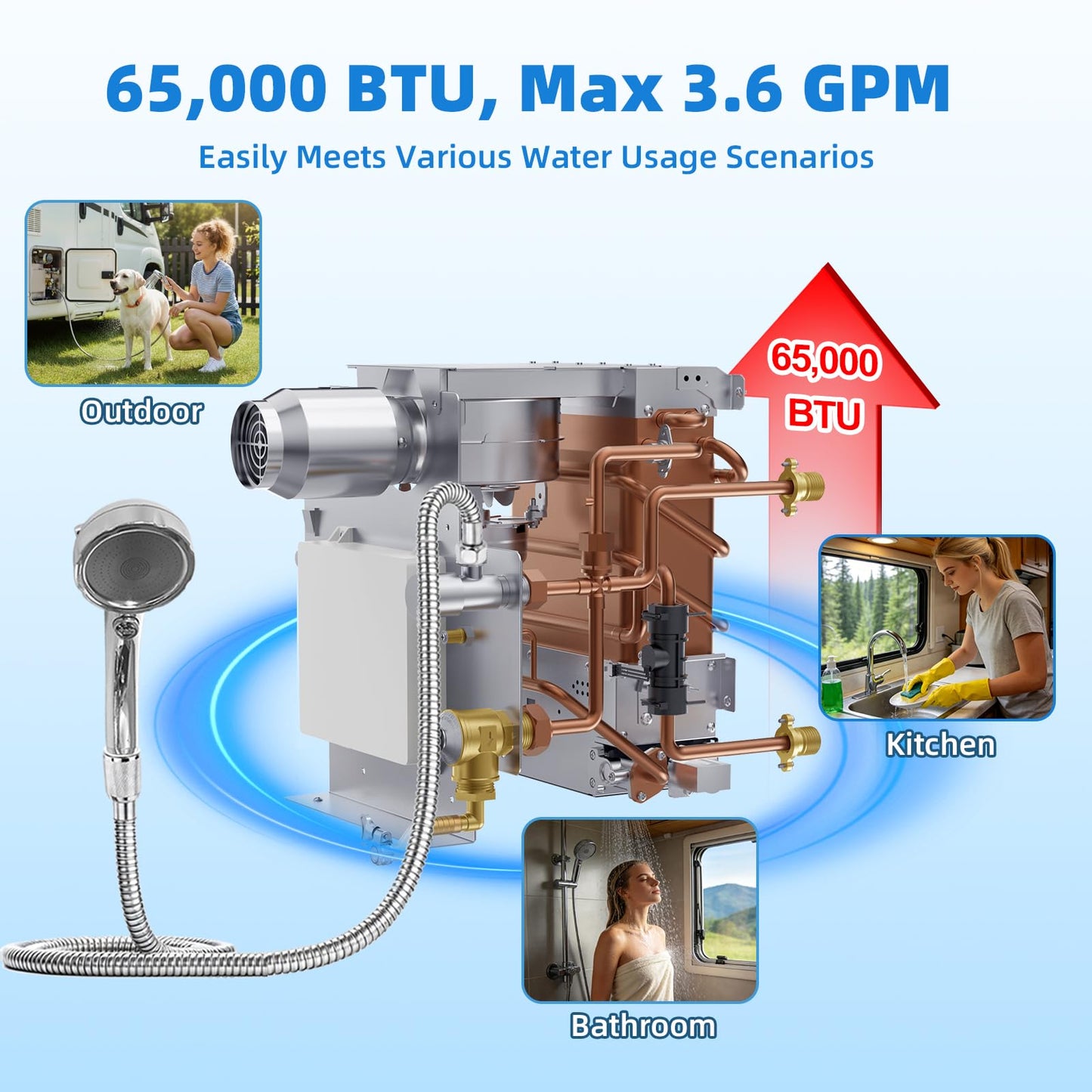 RIWORY 65,000 BTU RV Tankless Water Heater Propane with 18x18 Door, 3.9 GPM RV On Demand Water Heater, High Altitude Available, DC 12V Instant RV Water Heater with Outdoor Water Outlet