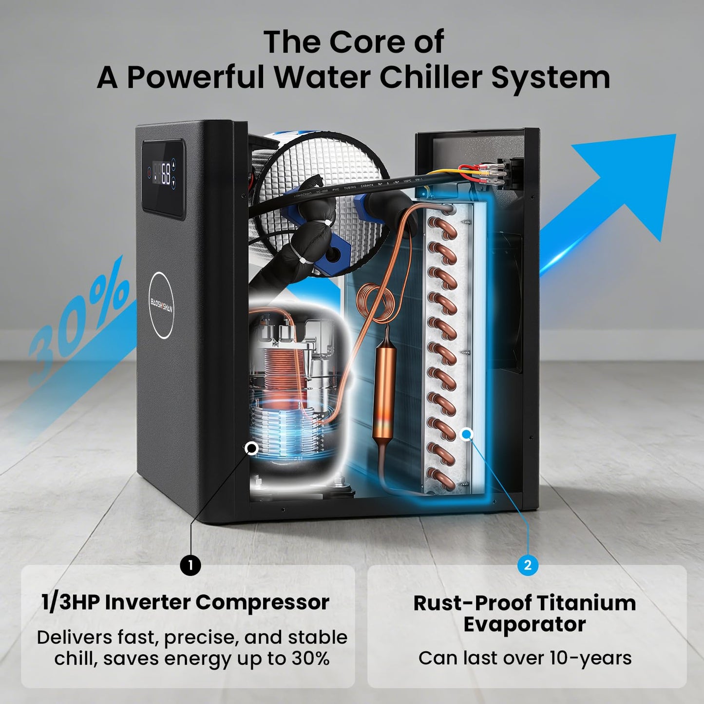 BAOSHISHAN 1/3 HP Cold Plunge Chiller for Ice Bath Tubs, Down to 42°F